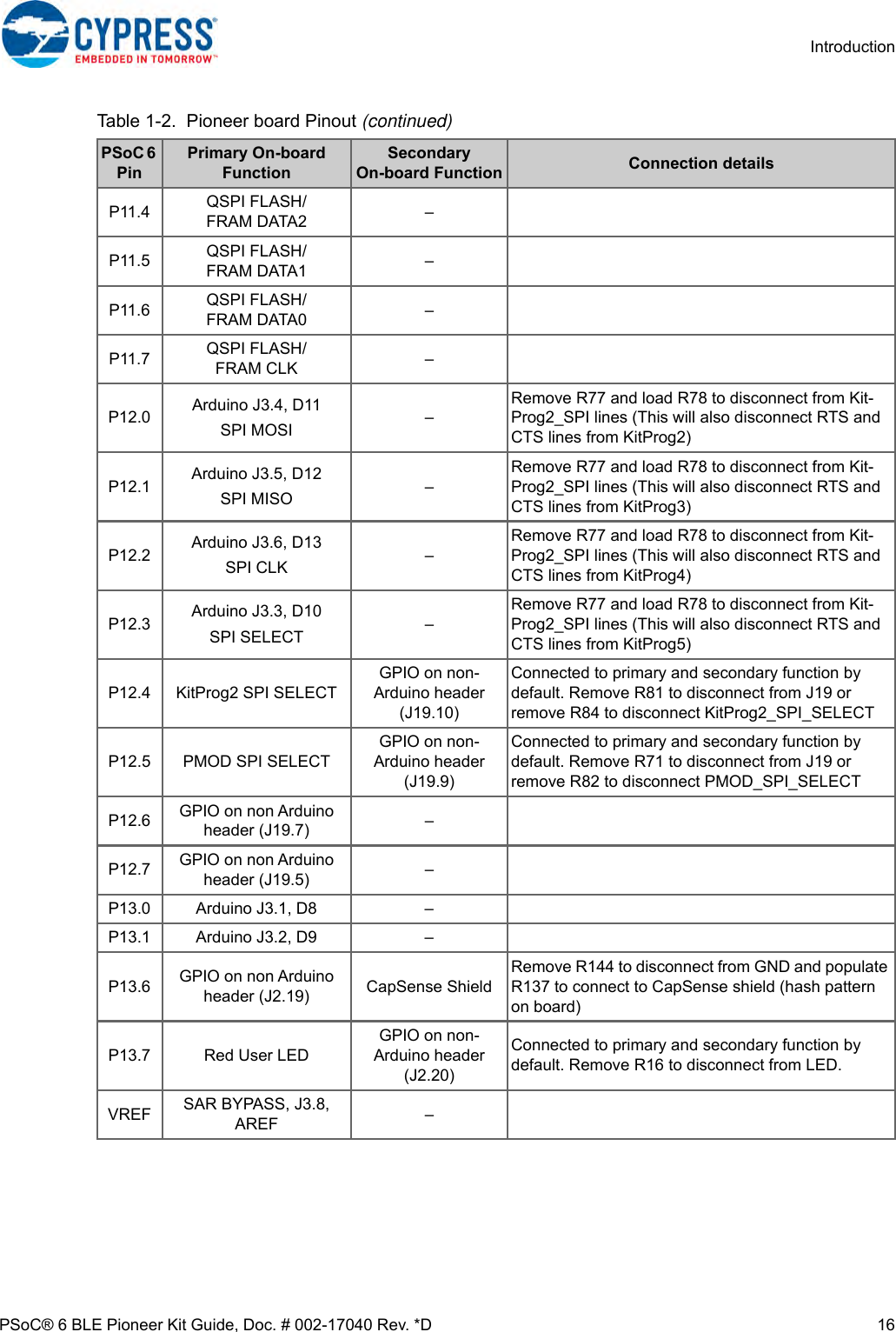 Page 16 of Cypress Semiconductor CY8CKIT-062 CY8CKIT-062-BLE PSoC 6 BLE Pioneer Kit User Manual Manual OEM Installation