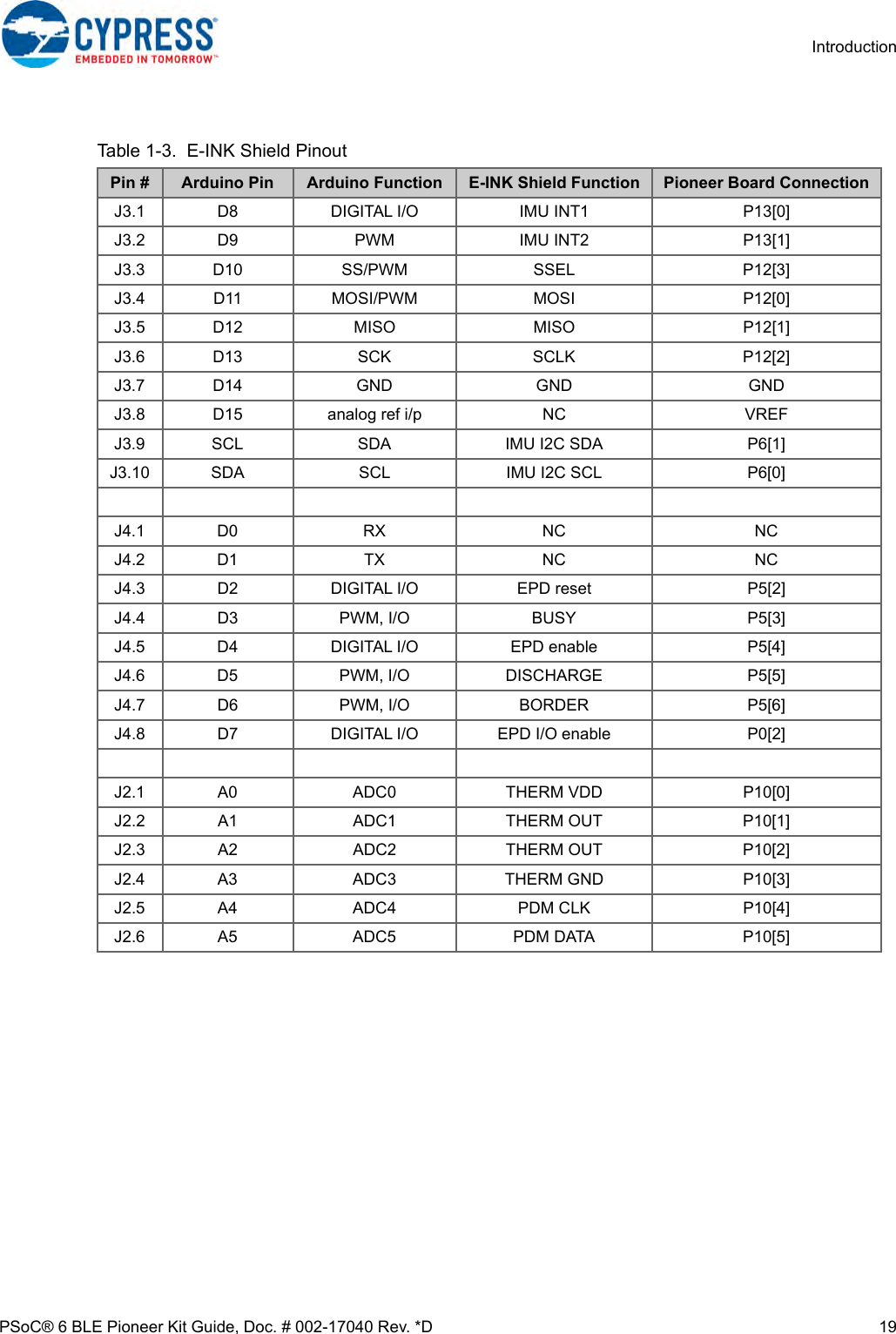 Page 19 of Cypress Semiconductor CY8CKIT-062 CY8CKIT-062-BLE PSoC 6 BLE Pioneer Kit User Manual Manual OEM Installation