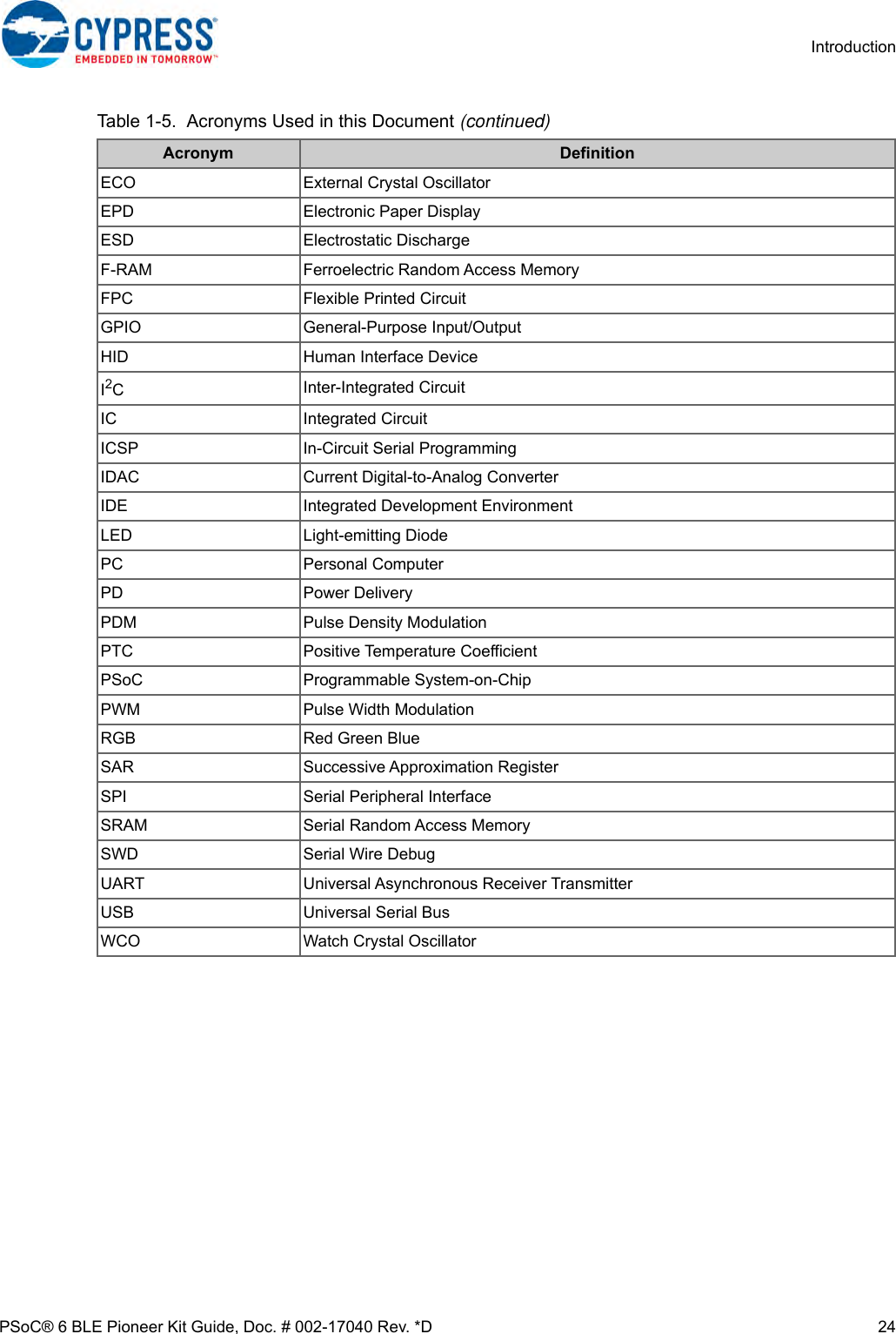 Page 24 of Cypress Semiconductor CY8CKIT-062 CY8CKIT-062-BLE PSoC 6 BLE Pioneer Kit User Manual Manual OEM Installation