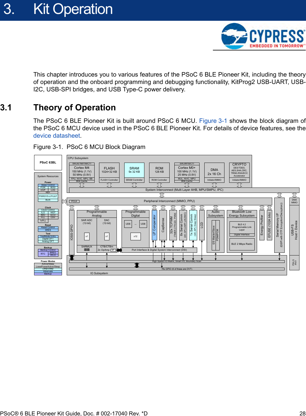 Page 28 of Cypress Semiconductor CY8CKIT-062 CY8CKIT-062-BLE PSoC 6 BLE Pioneer Kit User Manual Manual OEM Installation