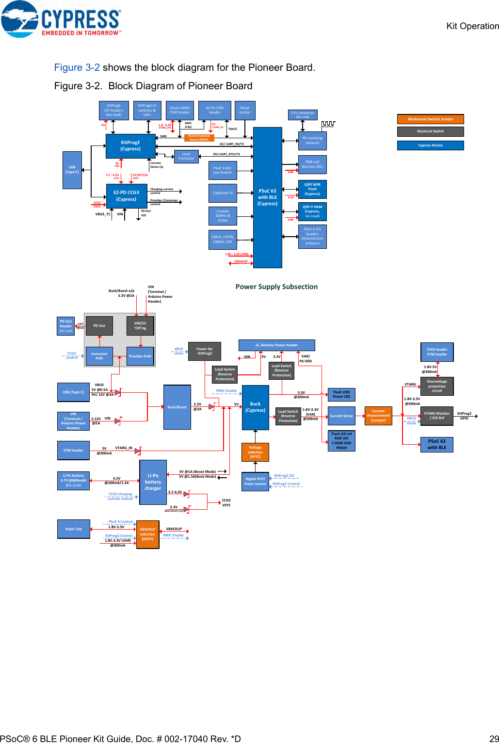 Page 29 of Cypress Semiconductor CY8CKIT-062 CY8CKIT-062-BLE PSoC 6 BLE Pioneer Kit User Manual Manual OEM Installation