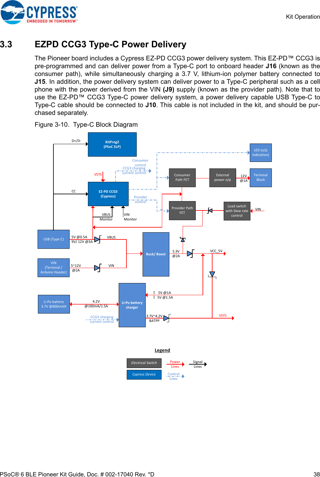 Page 38 of Cypress Semiconductor CY8CKIT-062 CY8CKIT-062-BLE PSoC 6 BLE Pioneer Kit User Manual Manual OEM Installation