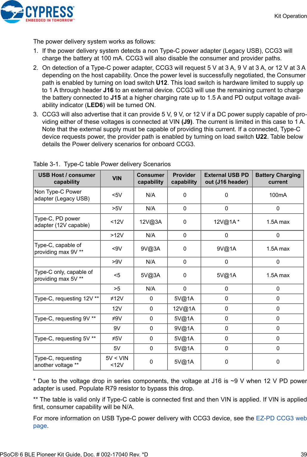 Page 39 of Cypress Semiconductor CY8CKIT-062 CY8CKIT-062-BLE PSoC 6 BLE Pioneer Kit User Manual Manual OEM Installation