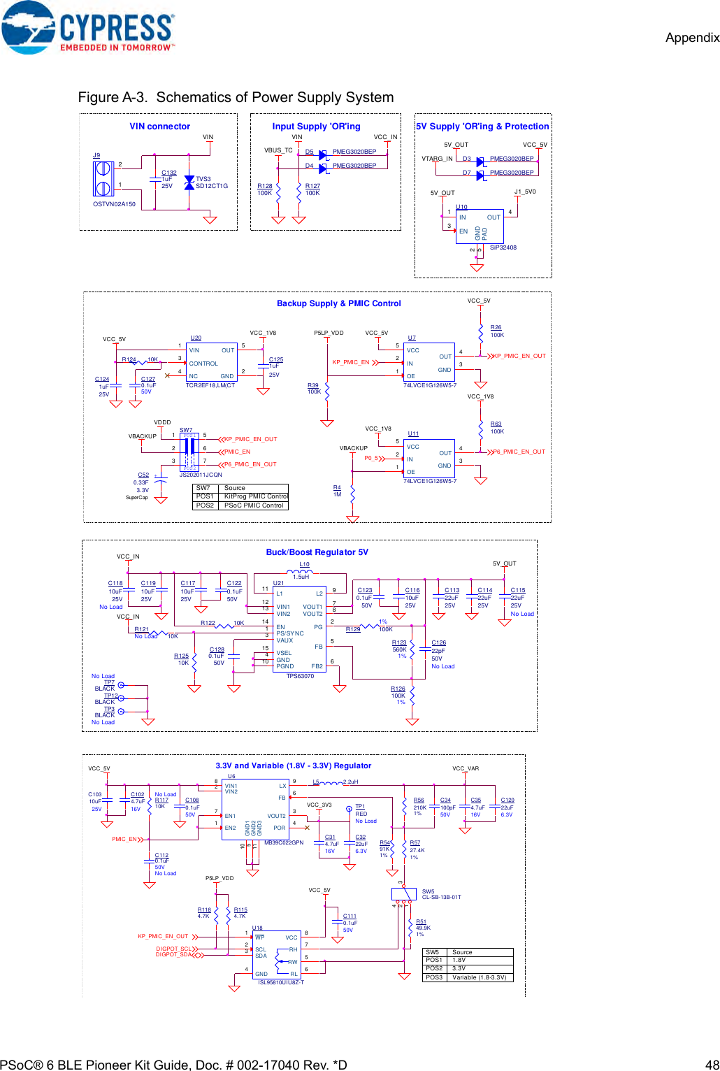 Page 48 of Cypress Semiconductor CY8CKIT-062 CY8CKIT-062-BLE PSoC 6 BLE Pioneer Kit User Manual Manual OEM Installation