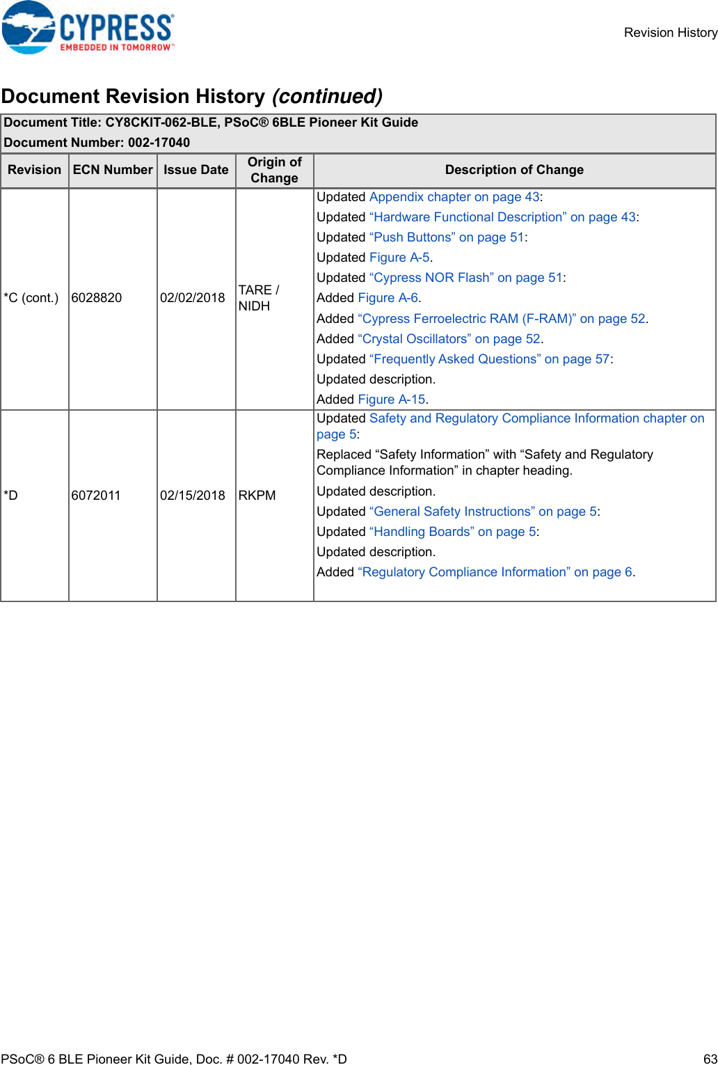 Page 63 of Cypress Semiconductor CY8CKIT-062 CY8CKIT-062-BLE PSoC 6 BLE Pioneer Kit User Manual Manual OEM Installation