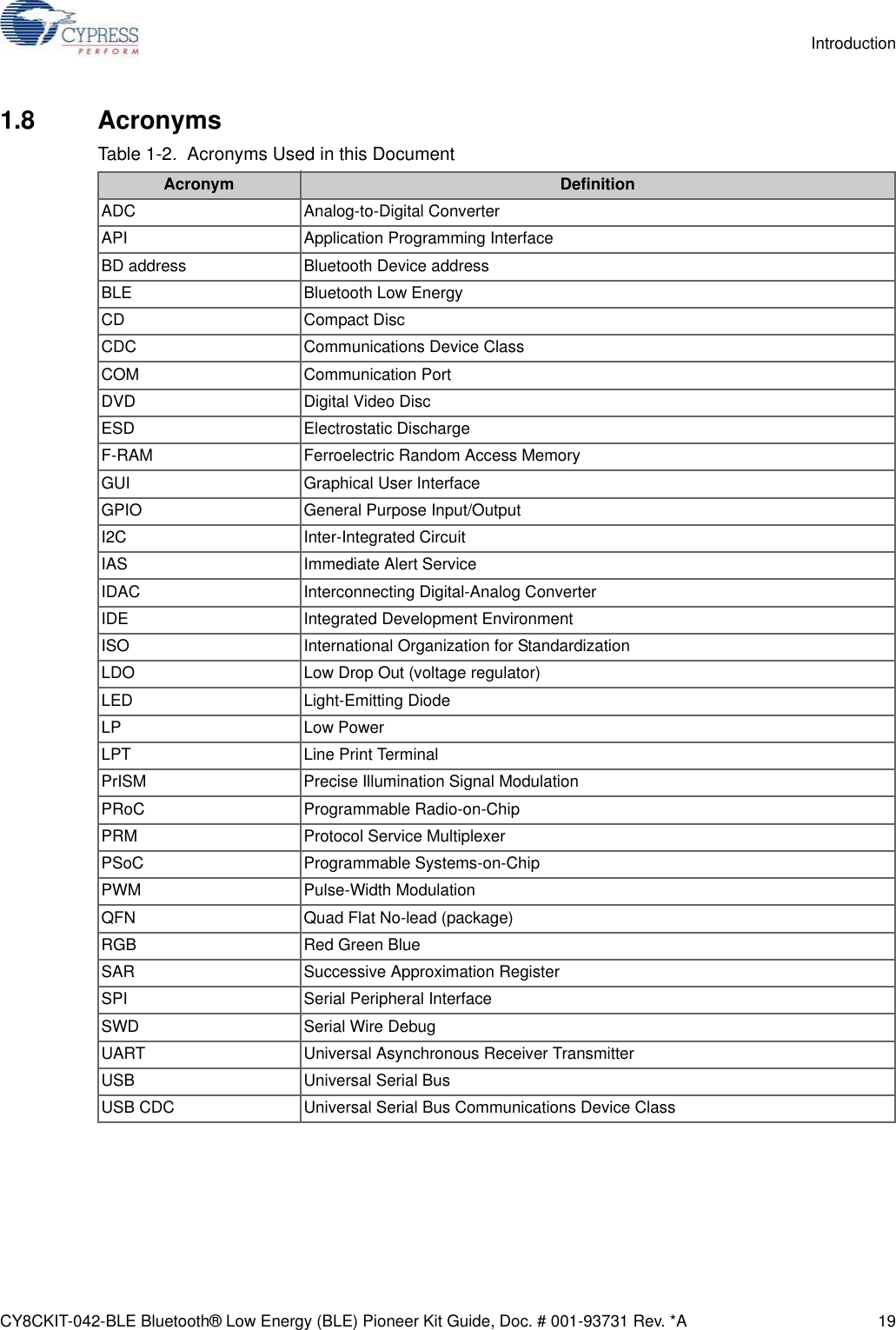 CY8CKIT-042-BLE Bluetooth® Low Energy (BLE) Pioneer Kit Guide, Doc. # 001-93731 Rev. *A 19Introduction1.8 AcronymsTable 1-2.  Acronyms Used in this DocumentAcronym DefinitionADC Analog-to-Digital ConverterAPI Application Programming InterfaceBD address Bluetooth Device addressBLE Bluetooth Low EnergyCD Compact DiscCDC Communications Device ClassCOM Communication PortDVD Digital Video DiscESD Electrostatic DischargeF-RAM Ferroelectric Random Access MemoryGUI Graphical User Interface GPIO General Purpose Input/OutputI2C Inter-Integrated CircuitIAS Immediate Alert ServiceIDAC Interconnecting Digital-Analog ConverterIDE Integrated Development EnvironmentISO International Organization for Standardization LDO Low Drop Out (voltage regulator)LED Light-Emitting DiodeLP Low PowerLPT Line Print TerminalPrISM Precise Illumination Signal ModulationPRoC Programmable Radio-on-ChipPRM Protocol Service MultiplexerPSoC Programmable Systems-on-ChipPWM Pulse-Width Modulation QFN Quad Flat No-lead (package)RGB Red Green BlueSAR Successive Approximation RegisterSPI Serial Peripheral Interface SWD Serial Wire DebugUART Universal Asynchronous Receiver TransmitterUSB Universal Serial BusUSB CDC Universal Serial Bus Communications Device Class
