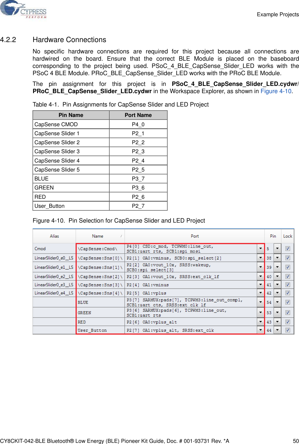 CY8CKIT-042-BLE Bluetooth® Low Energy (BLE) Pioneer Kit Guide, Doc. # 001-93731 Rev. *A 50Example Projects4.2.2 Hardware ConnectionsNo specific hardware connections are required for this project because all connections arehardwired on the board. Ensure that the correct BLE Module is placed on the baseboardcorresponding to the project being used. PSoC_4_BLE_CapSense_Slider_LED works with thePSoC 4 BLE Module. PRoC_BLE_CapSense_Slider_LED works with the PRoC BLE Module.The pin assignment for this project is in PSoC_4_BLE_CapSense_Slider_LED.cydwr/PRoC_BLE_CapSense_Slider_LED.cydwr in the Workspace Explorer, as shown in Figure 4-10.Figure 4-10.  Pin Selection for CapSense Slider and LED ProjectTable 4-1.  Pin Assignments for CapSense Slider and LED ProjectPin Name Port NameCapSense CMOD P4_0CapSense Slider 1 P2_1CapSense Slider 2 P2_2CapSense Slider 3 P2_3CapSense Slider 4 P2_4CapSense Slider 5 P2_5BLUE P3_7GREEN P3_6RED P2_6User_Button P2_7