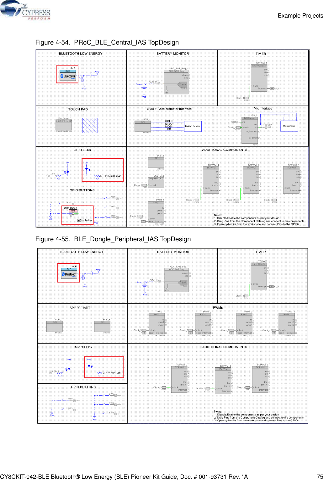 CY8CKIT-042-BLE Bluetooth® Low Energy (BLE) Pioneer Kit Guide, Doc. # 001-93731 Rev. *A 75Example ProjectsFigure 4-54.  PRoC_BLE_Central_IAS TopDesignFigure 4-55.  BLE_Dongle_Peripheral_IAS TopDesign