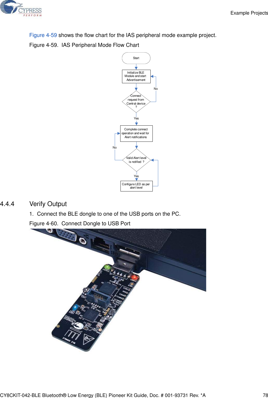 CY8CKIT-042-BLE Bluetooth® Low Energy (BLE) Pioneer Kit Guide, Doc. # 001-93731 Rev. *A 78Example ProjectsFigure 4-59 shows the flow chart for the IAS peripheral mode example project.Figure 4-59.  IAS Peripheral Mode Flow Chart4.4.4 Verify Output1. Connect the BLE dongle to one of the USB ports on the PC.Figure 4-60.  Connect Dongle to USB PortStartInitialize BLE Module and start AdvertisementYesConnect request from Central device ?Complete connect operation and wait for Alert notificationsConfigure LED as per alert levelNoYesNoValid Alert level is notified  ?