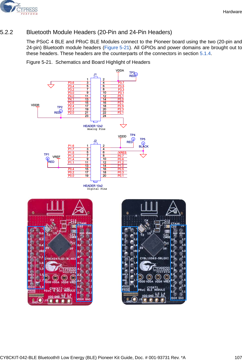 CY8CKIT-042-BLE Bluetooth® Low Energy (BLE) Pioneer Kit Guide, Doc. # 001-93731 Rev. *A 107Hardware5.2.2 Bluetooth Module Headers (20-Pin and 24-Pin Headers)The PSoC 4 BLE and PRoC BLE Modules connect to the Pioneer board using the two (20-pin and24-pin) Bluetooth module headers (Figure 5-21). All GPIOs and power domains are brought out tothese headers. These headers are the counterparts of the connectors in section 5.1.4.Figure 5-21.  Schematics and Board Highlight of HeadersAnalog PinsDigital PinsP3.7P3.6P3.5P3.4P3.3P3.2P3.1P3.0P5.1P4.0P5.0P4.1P2.7P2.6P2.5P2.4P2.3P2.2P2.1P2.0P1.7P1.5P1.3P0.5P0.3P0.1P0.4P0.2P0.0P1.6/XRESP1.0P1.1 P1.2P1.4P0.7P0.6VDDAVDDRVDDDVREFJ2HEADER 10x21 23 45 67 891011 1213 1415 1617 1819 20TP2REDTP1REDTP5BLACKTP3REDTP4REDJ1HEADER 12x21 23 45 67 891011 1213 1415 1617 1819 2021 2223 24