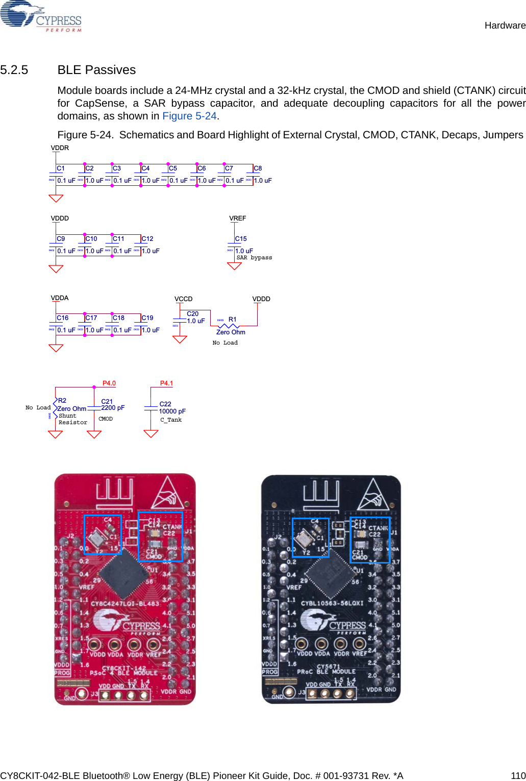 CY8CKIT-042-BLE Bluetooth® Low Energy (BLE) Pioneer Kit Guide, Doc. # 001-93731 Rev. *A 110Hardware5.2.5 BLE PassivesModule boards include a 24-MHz crystal and a 32-kHz crystal, the CMOD and shield (CTANK) circuitfor CapSense, a SAR bypass capacitor, and adequate decoupling capacitors for all the powerdomains, as shown in Figure 5-24.Figure 5-24.  Schematics and Board Highlight of External Crystal, CMOD, CTANK, Decaps, Jumpers SAR bypassCMODShunt Resistor C_TankNo LoadNo LoadP4.0 P4.1VDDDVDDAVDDRVREFVCCD VDDD0603C201.0 uF0402C90.1 uF0603C101.0 uF0603C21.0 uF0402C10.1 uFC2210000 pF0603C61.0 uF0603C171.0 uF0603C41.0 uF0402C50.1 uF0402C160.1 uF0402C30.1 uF0603C81.0 uFC212200 pF0603C191.0 uF0603C151.0 uF0402C180.1 uF0805R1Zero Ohm0805R2Zero Ohm0603C121.0 uF0402C110.1 uF0402C70.1 uF