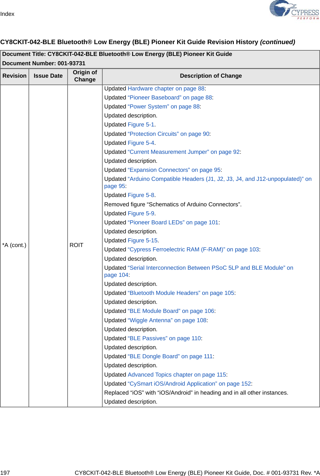 Index197 CY8CKIT-042-BLE Bluetooth® Low Energy (BLE) Pioneer Kit Guide, Doc. # 001-93731 Rev. *A*A (cont.) ROITUpdated Hardware chapter on page 88:Updated “Pioneer Baseboard” on page 88:Updated “Power System” on page 88:Updated description.Updated Figure 5-1.Updated “Protection Circuits” on page 90:Updated Figure 5-4.Updated “Current Measurement Jumper” on page 92:Updated description.Updated “Expansion Connectors” on page 95:Updated “Arduino Compatible Headers (J1, J2, J3, J4, and J12-unpopulated)” on page 95:Updated Figure 5-8.Removed figure “Schematics of Arduino Connectors”.Updated Figure 5-9.Updated “Pioneer Board LEDs” on page 101:Updated description.Updated Figure 5-15.Updated “Cypress Ferroelectric RAM (F-RAM)” on page 103:Updated description.Updated “Serial Interconnection Between PSoC 5LP and BLE Module” on page 104:Updated description.Updated “Bluetooth Module Headers” on page 105:Updated description.Updated “BLE Module Board” on page 106:Updated “Wiggle Antenna” on page 108:Updated description.Updated “BLE Passives” on page 110:Updated description.Updated “BLE Dongle Board” on page 111:Updated description.Updated Advanced Topics chapter on page 115:Updated “CySmart iOS/Android Application” on page 152:Replaced “iOS” with “iOS/Android” in heading and in all other instances.Updated description.CY8CKIT-042-BLE Bluetooth® Low Energy (BLE) Pioneer Kit Guide Revision History (continued)Document Title: CY8CKIT-042-BLE Bluetooth® Low Energy (BLE) Pioneer Kit GuideDocument Number: 001-93731Revision Issue Date Origin of Change Description of Change