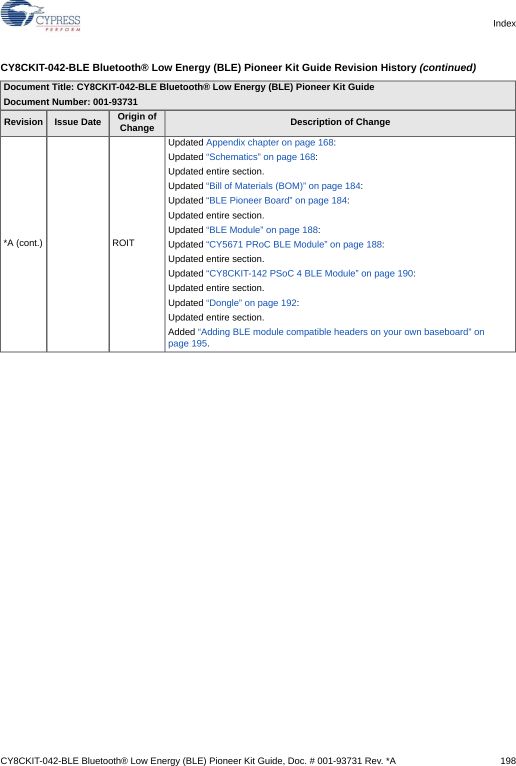 CY8CKIT-042-BLE Bluetooth® Low Energy (BLE) Pioneer Kit Guide, Doc. # 001-93731 Rev. *A 198Index*A (cont.) ROITUpdated Appendix chapter on page 168:Updated “Schematics” on page 168:Updated entire section.Updated “Bill of Materials (BOM)” on page 184:Updated “BLE Pioneer Board” on page 184:Updated entire section.Updated “BLE Module” on page 188:Updated “CY5671 PRoC BLE Module” on page 188:Updated entire section.Updated “CY8CKIT-142 PSoC 4 BLE Module” on page 190:Updated entire section.Updated “Dongle” on page 192:Updated entire section.Added “Adding BLE module compatible headers on your own baseboard” on page 195.CY8CKIT-042-BLE Bluetooth® Low Energy (BLE) Pioneer Kit Guide Revision History (continued)Document Title: CY8CKIT-042-BLE Bluetooth® Low Energy (BLE) Pioneer Kit GuideDocument Number: 001-93731Revision Issue Date Origin of Change Description of Change