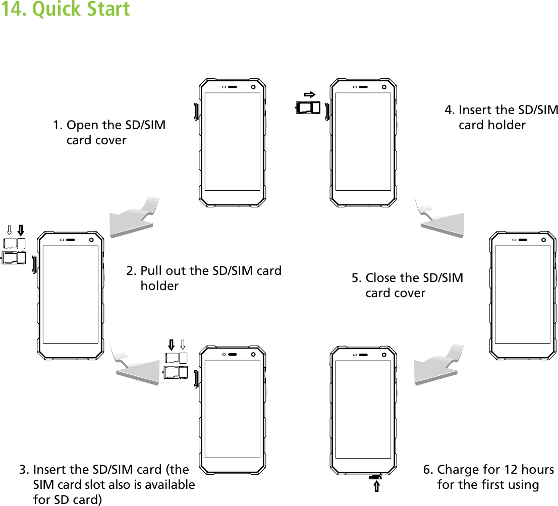 14. Quick Start 4.  Insert the SD/SIM card holder5.  Close the SD/SIM card cover6.  Charge for 12 hours  for the rst using2.  Pull out the SD/SIM card holder3.  Insert the SD/SIM card (the SIM card slot also is available for SD card)1.  Open the SD/SIM card cover