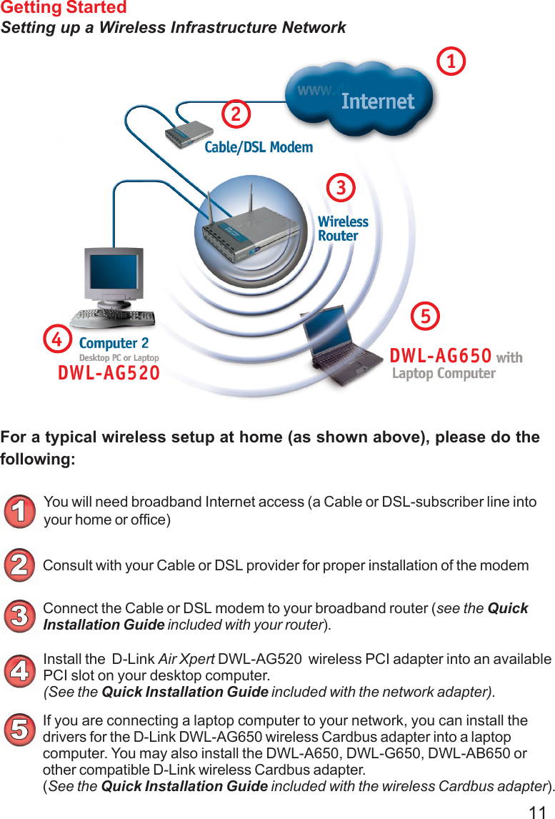 11You will need broadband Internet access (a Cable or DSL-subscriber line intoyour home or office)Consult with your Cable or DSL provider for proper installation of the modemConnect the Cable or DSL modem to your broadband router (see the QuickInstallation Guide included with your router).Install the  D-Link Air Xpert DWL-AG520  wireless PCI adapter into an availablePCI slot on your desktop computer.(See the Quick Installation Guide included with the network adapter).If you are connecting a laptop computer to your network, you can install thedrivers for the D-Link DWL-AG650 wireless Cardbus adapter into a laptopcomputer. You may also install the DWL-A650, DWL-G650, DWL-AB650 orother compatible D-Link wireless Cardbus adapter.(See the Quick Installation Guide included with the wireless Cardbus adapter).Getting StartedFor a typical wireless setup at home (as shown above), please do thefollowing:5Setting up a Wireless Infrastructure Network4213DWL-AG650DWL-AG520