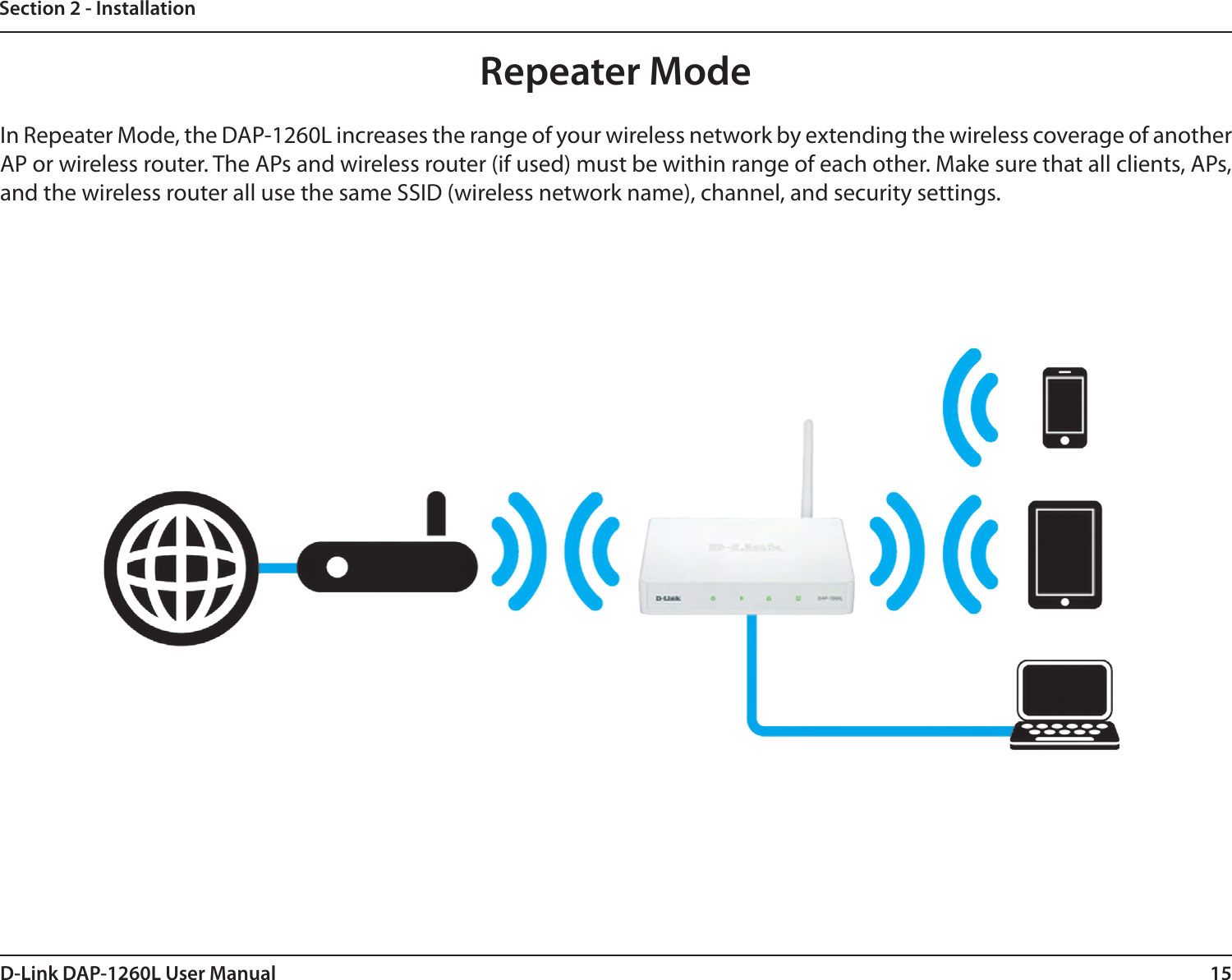 15D-Link DAP-1260L User ManualSection 2 - InstallationRepeater ModeIn Repeater Mode, the DAP-1260L increases the range of your wireless network by extending the wireless coverage of another AP or wireless router. The APs and wireless router (if used) must be within range of each other. Make sure that all clients, APs, and the wireless router all use the same SSID (wireless network name), channel, and security settings.