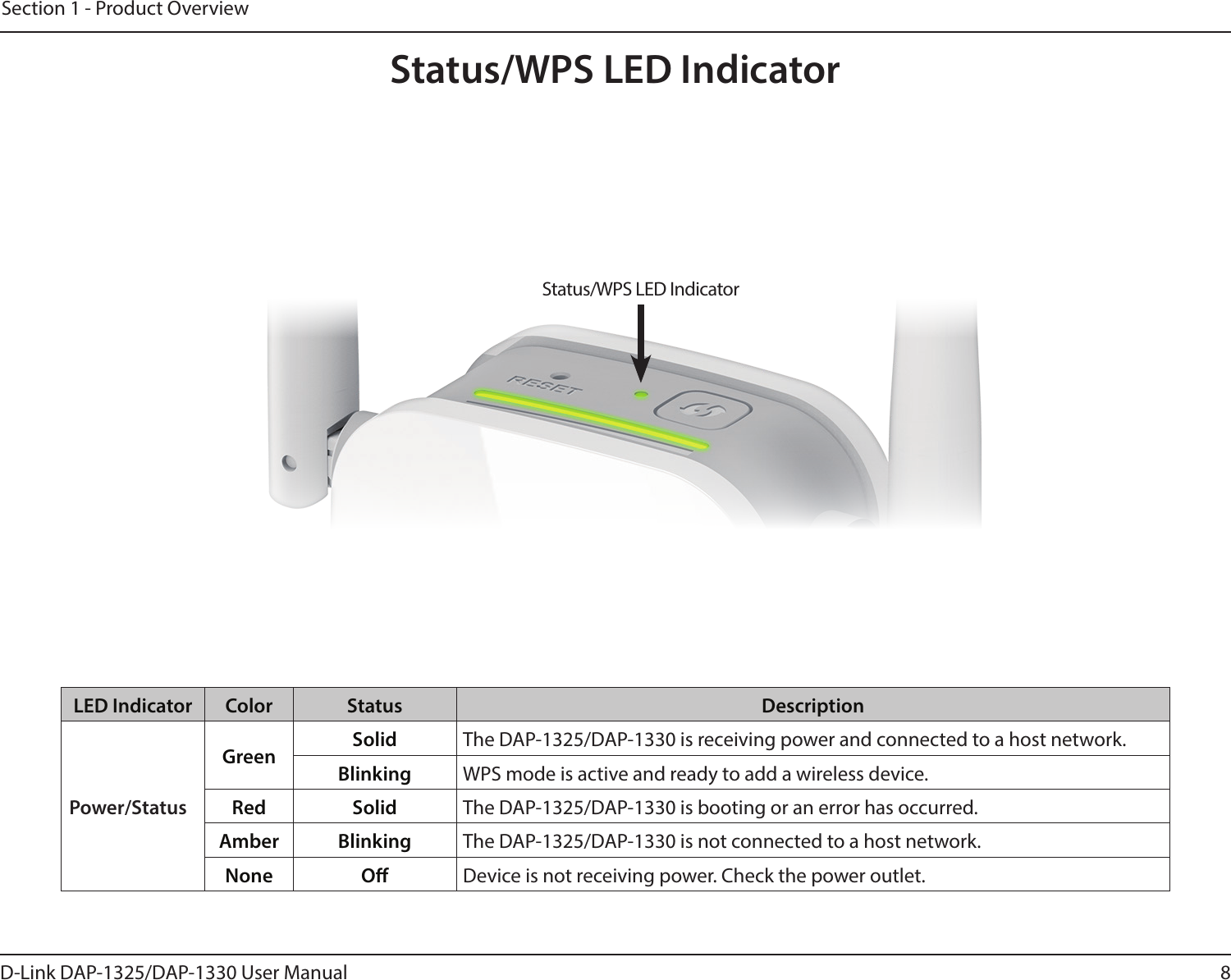 8D-Link DAP-1325/DAP-1330 User ManualSection 1 - Product OverviewLED Indicator Color Status DescriptionPower/StatusGreen  Solid The DAP-1325/DAP-1330 is receiving power and connected to a host network.Blinking WPS mode is active and ready to add a wireless device.Red Solid The DAP-1325/DAP-1330 is booting or an error has occurred.Amber Blinking The DAP-1325/DAP-1330 is not connected to a host network.None O Device is not receiving power. Check the power outlet. Status/WPS LED IndicatorStatus/WPS LED Indicator