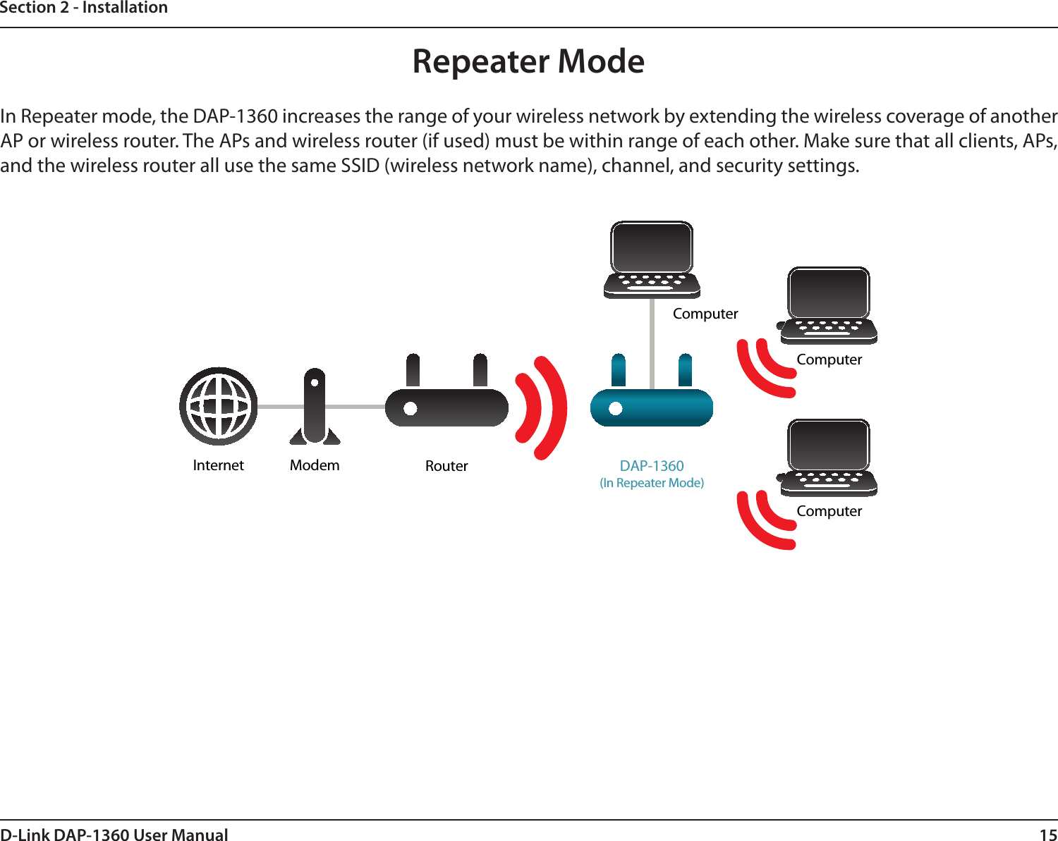 15D-Link DAP-1360 User ManualSection 2 - InstallationRepeater ModeIn Repeater mode, the DAP-1360 increases the range of your wireless network by extending the wireless coverage of another AP or wireless router. The APs and wireless router (if used) must be within range of each other. Make sure that all clients, APs, and the wireless router all use the same SSID (wireless network name), channel, and security settings.ComputerInternet Modem Router DAP-1360(In Repeater Mode)ComputerComputer