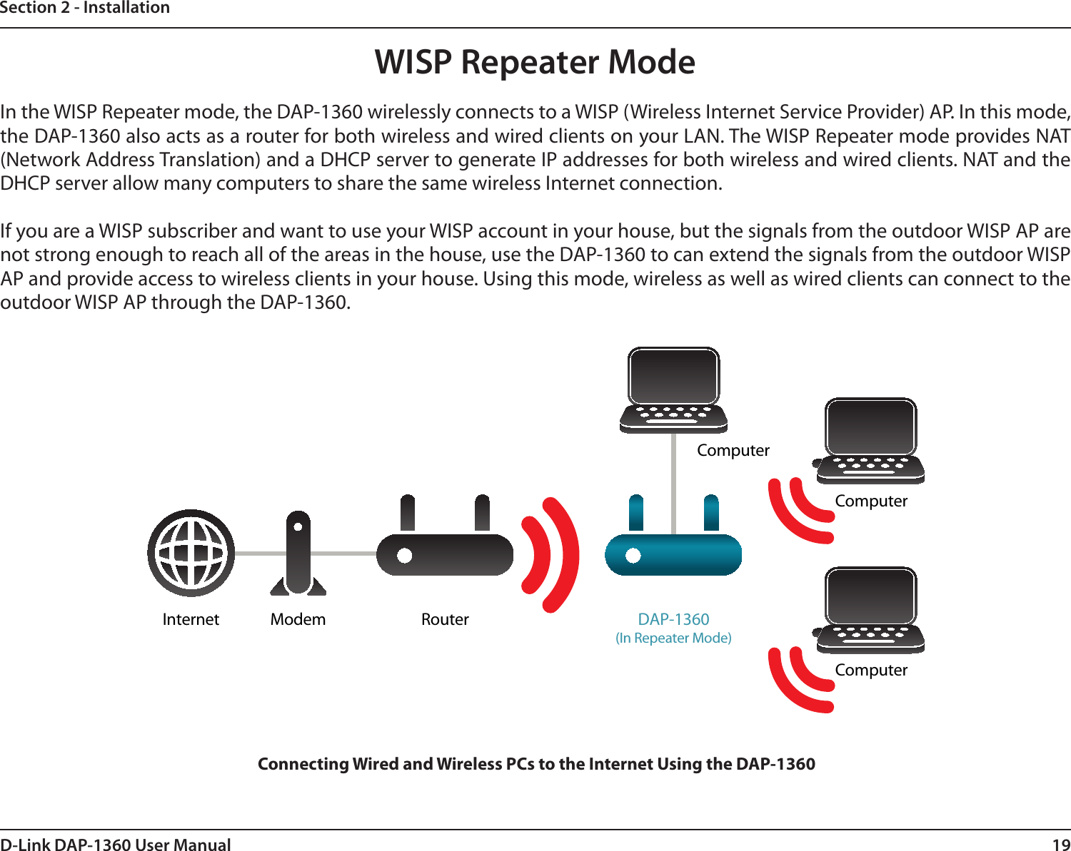 19D-Link DAP-1360 User ManualSection 2 - InstallationWISP Repeater ModeIn the WISP Repeater mode, the DAP-1360 wirelessly connects to a WISP (Wireless Internet Service Provider) AP. In this mode, the DAP-1360 also acts as a router for both wireless and wired clients on your LAN. The WISP Repeater mode provides NAT (Network Address Translation) and a DHCP server to generate IP addresses for both wireless and wired clients. NAT and the DHCP server allow many computers to share the same wireless Internet connection.If you are a WISP subscriber and want to use your WISP account in your house, but the signals from the outdoor WISP AP are not strong enough to reach all of the areas in the house, use the DAP-1360 to can extend the signals from the outdoor WISP AP and provide access to wireless clients in your house. Using this mode, wireless as well as wired clients can connect to the outdoor WISP AP through the DAP-1360.ComputerInternet Modem Router DAP-1360(In Repeater Mode)ComputerComputerConnecting Wired and Wireless PCs to the Internet Using the DAP-1360