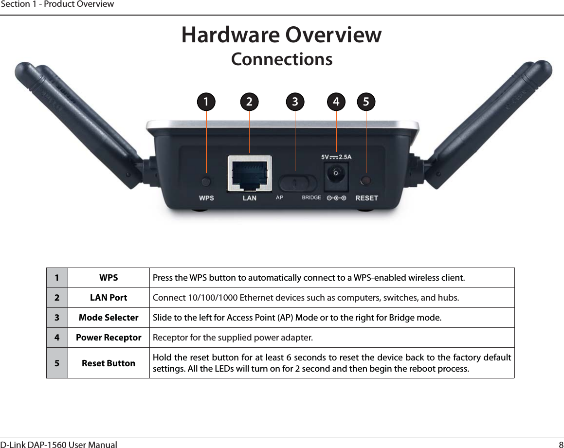 8D-Link DAP-1560 User ManualSection 1 - Product Overview1 WPS Press the WPS button to automatically connect to a WPS-enabled wireless client.2 LAN Port $POOFDU&amp;UIFSOFUEFWJDFTTVDIBTDPNQVUFSTTXJUDIFTBOEIVCT3 Mode Selecter Slide to the left for Access Point (AP) Mode or to the right for Bridge mode.4 Power Receptor Receptor for the supplied power adapter.5 Reset Button Hold the reset button for at least 6 seconds to reset the device back to the factory default settings. All the LEDs will turn on for 2 second and then begin the reboot process.1 2 53 4Hardware OverviewConnections