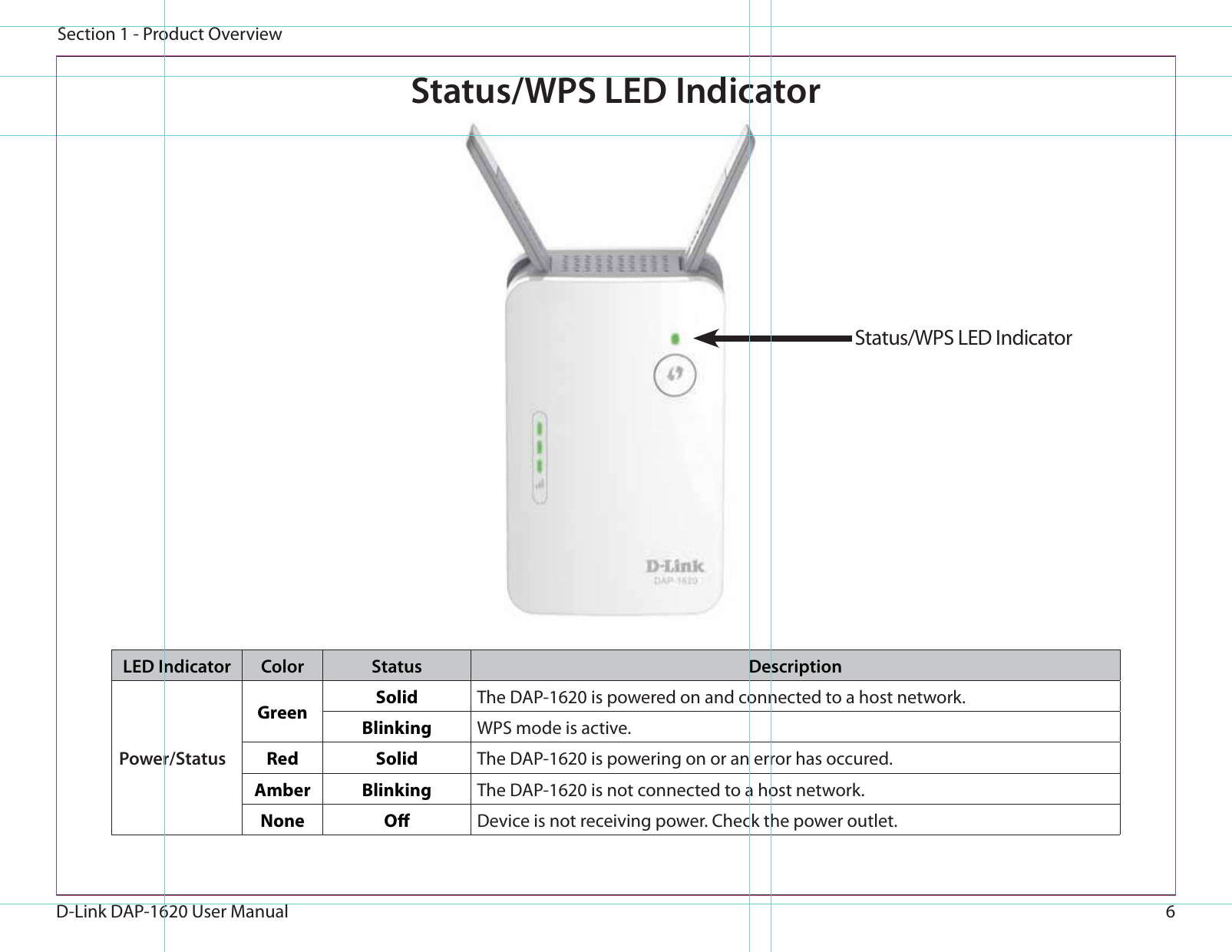 6D-Link DAP-1620 User ManualSection 1 - Product OverviewLED Indicator Color Status DescriptionPower/StatusGreen  Solid The DAP-1620 is powered on and connected to a host network.Blinking WPS mode is active.Red Solid The DAP-1620 is powering on or an error has occured.Amber Blinking The DAP-1620 is not connected to a host network.None O Device is not receiving power. Check the power outlet. Status/WPS LED IndicatorStatus/WPS LED Indicator
