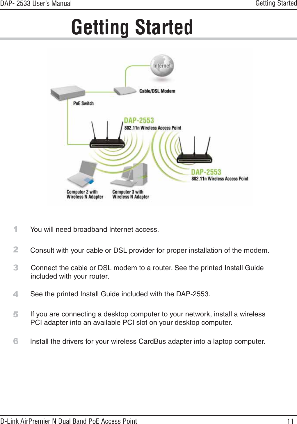 11DAP- 2533 User’s ManualD-Link AirPremier N Dual Band PoE Access PointGetting StartedConsult with your cable or DSL provider for proper installation of the modem.Connect the cable or DSL modem to a router. See the printed Install Guideincluded with your router.If you are connecting a desktop computer to your network, install a wirelessPCI adapter into an available PCI slot on your desktop computer.Install the drivers for your wireless CardBus adapter into a laptop computer.See the printed Install Guide included with the DAP-2553.23456You will need broadband Internet access.1Getting Started