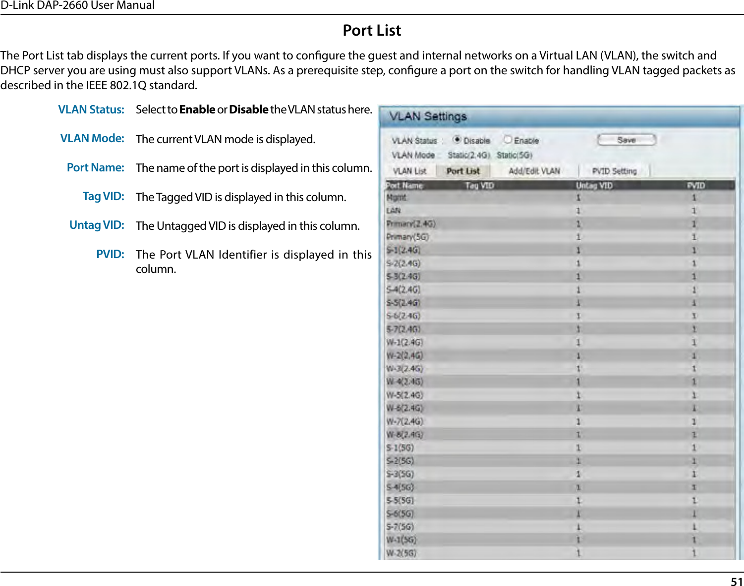 D-Link DAP-2660 User Manual51The Port List tab displays the current ports. If you want to congure the guest and internal networks on a Virtual LAN (VLAN), the switch and DHCP server you are using must also support VLANs. As a prerequisite step, congure a port on the switch for handling VLAN tagged packets as described in the IEEE 802.1Q standard.VLAN Status:VLAN Mode:Port Name:Tag VID:Untag VID:PVID:Select to Enable or Disable the VLAN status here.The current VLAN mode is displayed.The name of the port is displayed in this column.The Tagged VID is displayed in this column.The Untagged VID is displayed in this column.The Port VLAN Identifier is displayed in this column.Port List