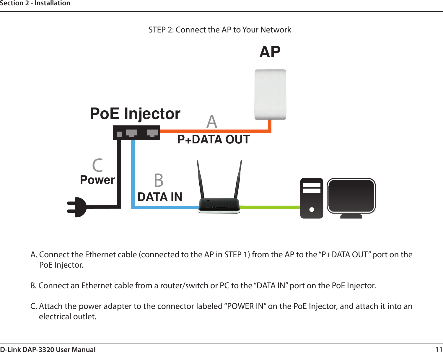 11D-Link DAP-3320 User ManualSection 2 - InstallationA.  Connect the Ethernet cable (connected to the AP in STEP 1) from the AP to the “P+DATA OUT” port on the PoE Injector.B.  Connect an Ethernet cable from a router/switch or PC to the “DATA IN” port on the PoE Injector.C.  Attach the power adapter to the connector labeled “POWER IN” on the PoE Injector, and attach it into an electrical outlet.P+DATA OUTDATA INPoE Injector ACBAPSTEP 2: Connect the AP to Your NetworkPower