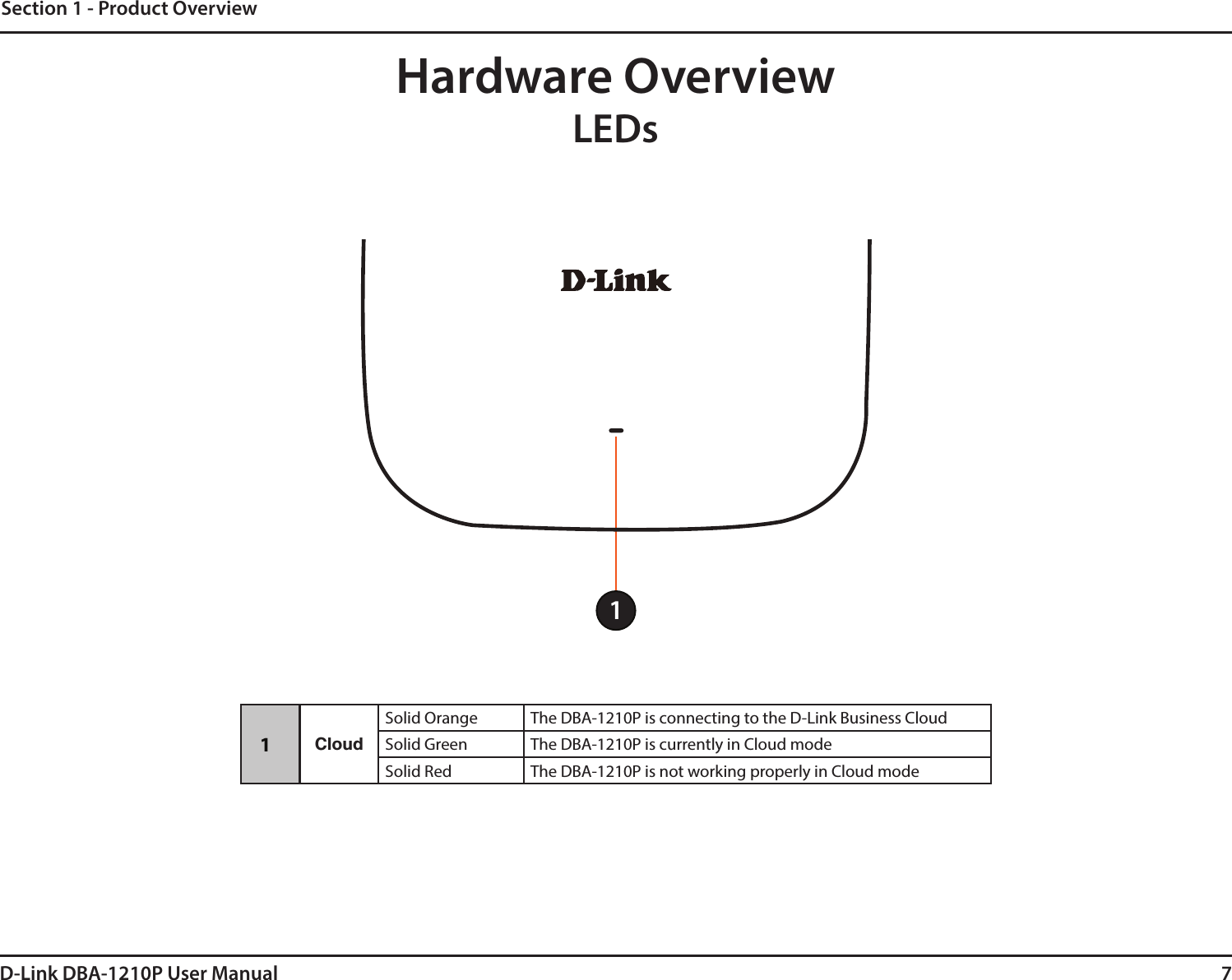 7D-Link DBA-1210P User ManualSection 1 - Product OverviewHardware OverviewLEDs1CloudSolid Orange The DBA-1210P is connecting to the D-Link Business CloudSolid Green The DBA-1210P is currently in Cloud modeSolid Red The DBA-1210P is not working properly in Cloud mode1