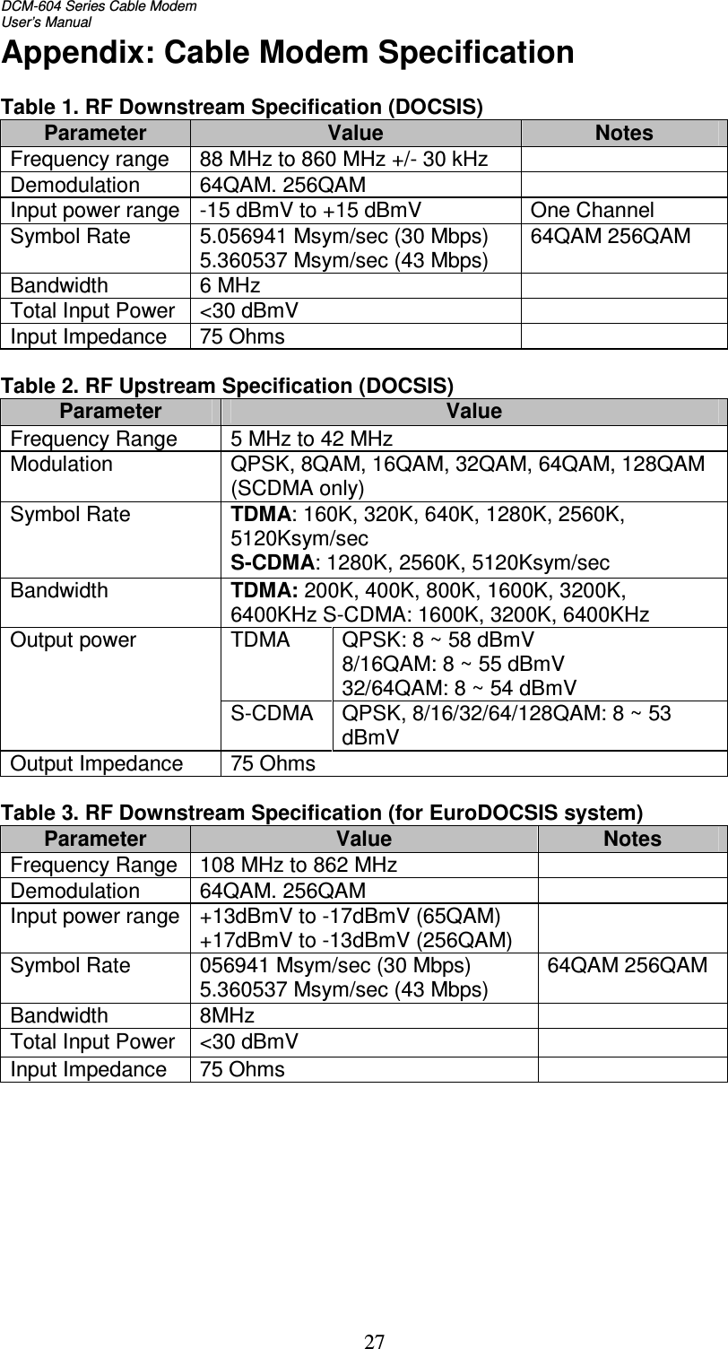 DCM-604 Series Cable Modem  User’s Manual   27Appendix: Cable Modem Specification  Table 1. RF Downstream Specification (DOCSIS) Parameter Value Notes Frequency range  88 MHz to 860 MHz +/- 30 kHz   Demodulation  64QAM. 256QAM   Input power range -15 dBmV to +15 dBmV  One Channel  Symbol Rate  5.056941 Msym/sec (30 Mbps) 5.360537 Msym/sec (43 Mbps) 64QAM 256QAM  Bandwidth   6 MHz   Total Input Power &lt;30 dBmV   Input Impedance  75 Ohms    Table 2. RF Upstream Specification (DOCSIS) Parameter Value Frequency Range  5 MHz to 42 MHz Modulation  QPSK, 8QAM, 16QAM, 32QAM, 64QAM, 128QAM (SCDMA only) Symbol Rate  TDMA: 160K, 320K, 640K, 1280K, 2560K, 5120Ksym/sec S-CDMA: 1280K, 2560K, 5120Ksym/sec Bandwidth TDMA: 200K, 400K, 800K, 1600K, 3200K, 6400KHz S-CDMA: 1600K, 3200K, 6400KHz Output power  TDMA  QPSK: 8 ~ 58 dBmV 8/16QAM: 8 ~ 55 dBmV 32/64QAM: 8 ~ 54 dBmV S-CDMA  QPSK, 8/16/32/64/128QAM: 8 ~ 53 dBmV Output Impedance  75 Ohms  Table 3. RF Downstream Specification (for EuroDOCSIS system) Parameter Value Notes Frequency Range 108 MHz to 862 MHz   Demodulation  64QAM. 256QAM   Input power range +13dBmV to -17dBmV (65QAM) +17dBmV to -13dBmV (256QAM)   Symbol Rate  056941 Msym/sec (30 Mbps) 5.360537 Msym/sec (43 Mbps) 64QAM 256QAM Bandwidth  8MHz   Total Input Power &lt;30 dBmV   Input Impedance  75 Ohms    