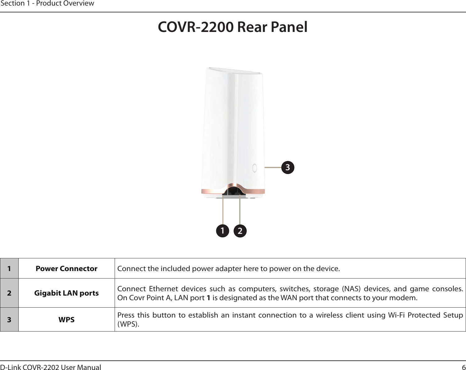 6D-Link COVR-2202 User ManualSection 1 - Product OverviewCOVR-2200 Rear Panel1 Power Connector Connect the included power adapter here to power on the device.2 Gigabit LAN ports Connect Ethernet devices such as computers, switches, storage (NAS) devices, and game consoles.  On Covr Point A, LAN port 1 is designated as the WAN port that connects to your modem.3 WPS Press this button to establish an instant connection to a wireless client using Wi-Fi Protected Setup (WPS). 312