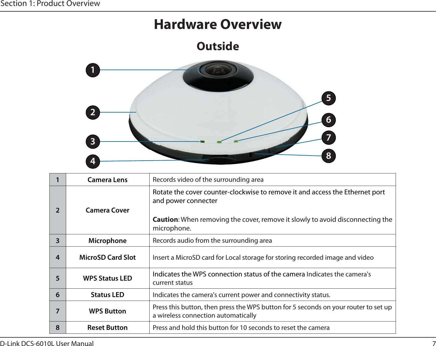 7D-Link DCS-6010L User ManualSection 1: Product OverviewOutsideHardware Overview1 Camera Lens Records video of the surrounding area2 Camera CoverRotate the cover counter-clockwise to remove it and access the Ethernet port and power connecterCaution: When removing the cover, remove it slowly to avoid disconnecting the microphone.3 Microphone Records audio from the surrounding area4 MicroSD Card Slot Insert a MicroSD card for Local storage for storing recorded image and video5 WPS Status LED Indicates the WPS connection status of the camera Indicates the camera&apos;s current status6 Status LED Indicates the camera&apos;s current power and connectivity status.7 WPS Button Press this button, then press the WPS button for 5 seconds on your router to set up a wireless connection automatically8 Reset Button Press and hold this button for 10 seconds to reset the camera56431782