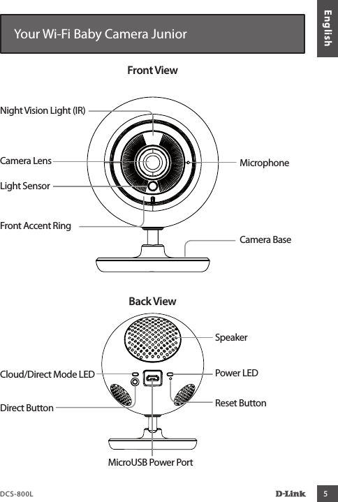 DCS-800L 5EnglishYour Wi-Fi Baby Camera JuniorFront ViewBack ViewMicrophoneFront Accent RingCamera BaseLight SensorCamera LensNight Vision Light (IR)SpeakerMicroUSB Power PortCloud/Direct Mode LEDReset ButtonPower LEDDirect Button