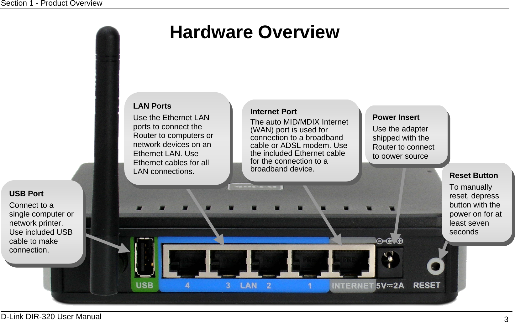 Section 1 - Product Overview  D-Link DIR-320 User Manual                                       3 Hardware Overview                             Power Insert Use the adapter shipped with the Router to connect to power sourceInternet Port The auto MID/MDIX Internet (WAN) port is used for connection to a broadband cable or ADSL modem. Use the included Ethernet cable for the connection to a broadband device. USB Port Connect to a single computer or network printer. Use included USB cable to make connection. LAN Ports Use the Ethernet LAN ports to connect the Router to computers or network devices on an Ethernet LAN. Use Ethernet cables for all LAN connections. Reset Button To manually reset, depress button with the power on for at least seven seconds 