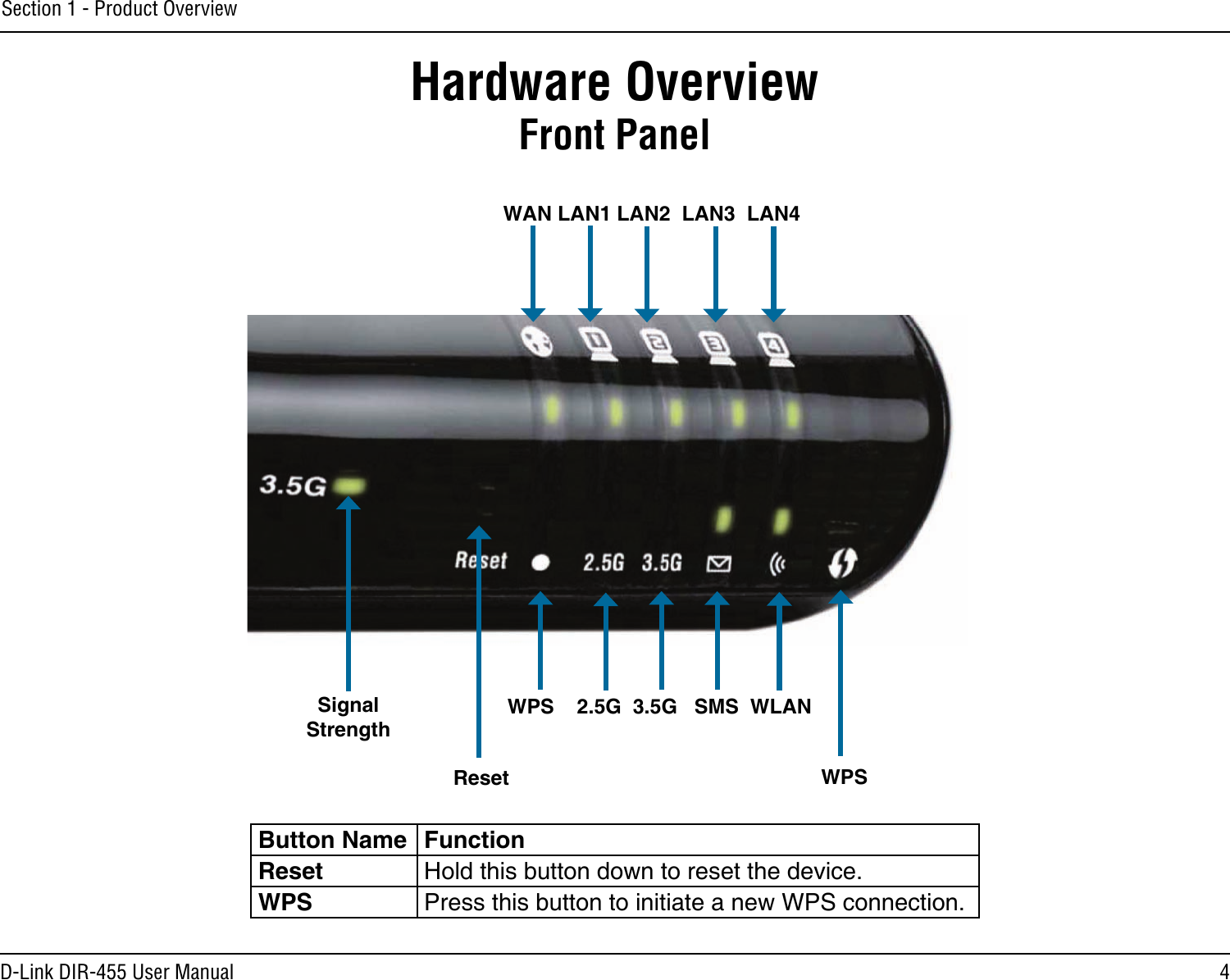 4D-Link DIR-455 User ManualSection 1 - Product OverviewHardware OverviewFront PanelWPS    2.5G  3.5G   SMS  WLAN WAN LAN1 LAN2  LAN3  LAN4SignalStrengthReset   WPSButton Name FunctionReset Hold this button down to reset the device.WPS Press this button to initiate a new WPS connection.