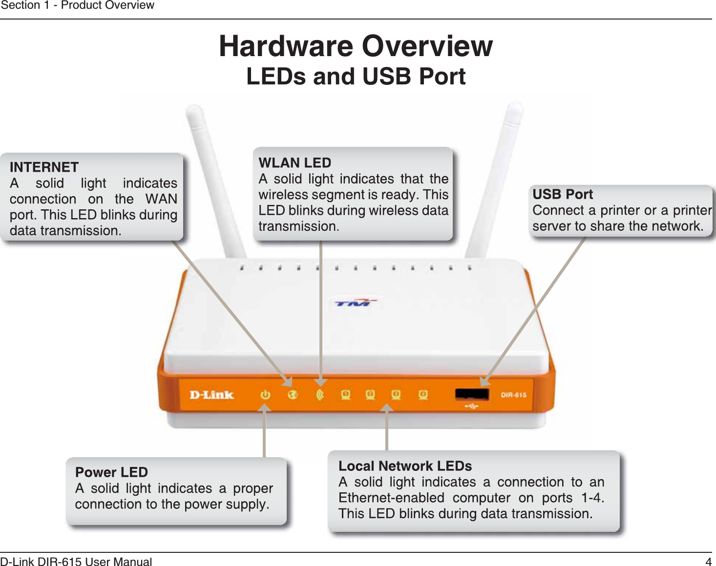 4D-Link DIR-615 User ManualSection 1 - Product Overview*CTFYCTG1XGTXKGY.&apos;&amp;UCPF75$2QTV