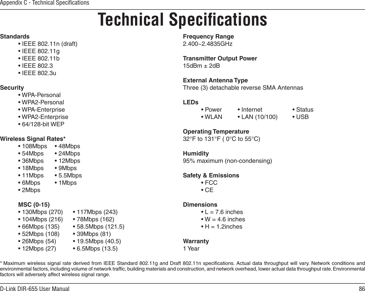 86D-Link DIR-655 User ManualAppendix C - Technical SpeciﬁcationsTechnical SpeciﬁcationsStandards • IEEE 802.11n (draft) • IEEE 802.11g • IEEE 802.11b • IEEE 802.3 • IEEE 802.3uSecurity • WPA-Personal • WPA2-Personal • WPA-Enterprise • WPA2-Enterprise • 64/128-bit WEPWireless Signal Rates* • 108Mbps  • 48Mbps • 54Mbps  • 24Mbps • 36Mbps • 12Mbps • 18Mbps  • 9Mbps • 11Mbps  • 5.5Mbps • 6Mbps  • 1Mbps • 2Mbps       MSC (0-15) • 130Mbps (270) • 117Mbps (243) • 104Mbps (216) • 78Mbps (162) • 66Mbps (135) • 58.5Mbps (121.5) • 52Mbps (108) • 39Mbps (81) • 26Mbps (54) • 19.5Mbps (40.5) • 12Mbps (27) • 6.5Mbps (13.5) Frequency Range2.400~2.4835GHzTransmitter Output Power15dBm ± 2dBExternal Antenna TypeThree (3) detachable reverse SMA AntennasLEDs • Power   • Internet    • Status • WLAN   • LAN (10/100) • USBOperating Temperature32°F to 131°F ( 0°C to 55°C)Humidity95% maximum (non-condensing)Safety &amp; Emissions • FCC • CEDimensions • L = 7.6 inches • W = 4.6 inches • H = 1.2inchesWarranty1 Year*  Maximum wireless signal rate derived from IEEE Standard 802.11g and Draft 802.11n speciﬁcations. Actual data throughput will vary. Network conditions and environmental factors, including volume of network trafﬁc, building materials and construction, and network overhead, lower actual data throughput rate. Environmental factors will adversely affect wireless signal range.