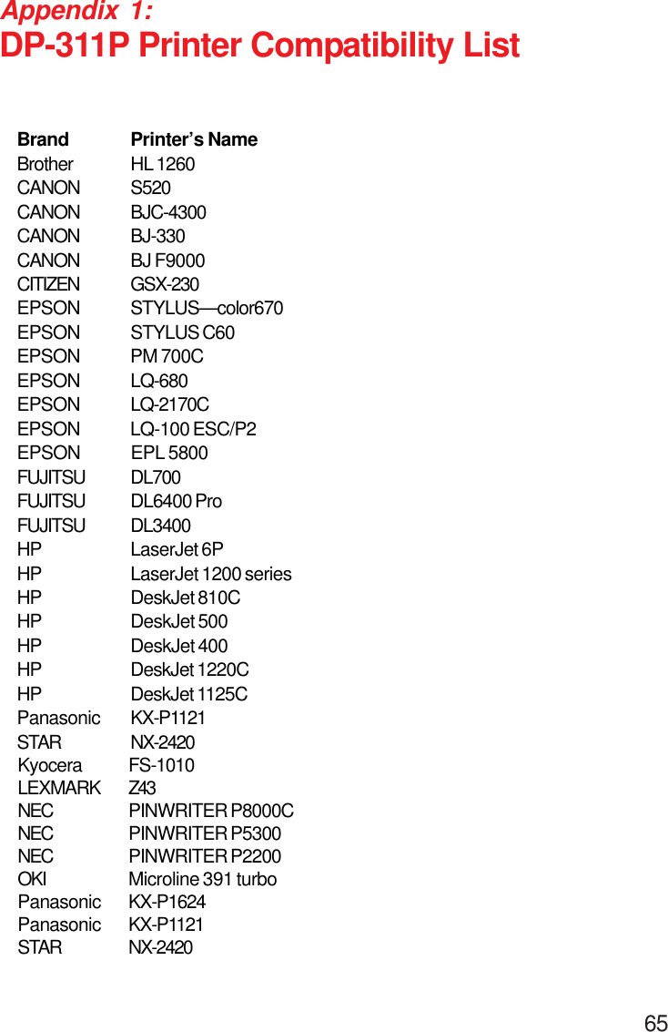                                                                                        65Appendix 1:DP-311P Printer Compatibility ListBrand Printer’s NameBrother HL 1260CANON S520CANON BJC-4300CANON BJ-330CANON BJ F9000CITIZEN GSX-230EPSON STYLUS—color670EPSON STYLUS C60EPSON PM 700CEPSON LQ-680EPSON LQ-2170CEPSON LQ-100 ESC/P2EPSON EPL 5800FUJITSU DL700FUJITSU DL6400 ProFUJITSU DL3400HP LaserJet 6PHP LaserJet 1200 seriesHP DeskJet 810CHP DeskJet 500HP DeskJet 400HP DeskJet 1220CHP DeskJet 1125CPanasonic KX-P1121STAR NX-2420Kyocera FS-1010LEXMARK Z43NEC PINWRITER P8000CNEC PINWRITER P5300NEC PINWRITER P2200OKI Microline 391 turboPanasonic KX-P1624Panasonic KX-P1121STAR NX-2420