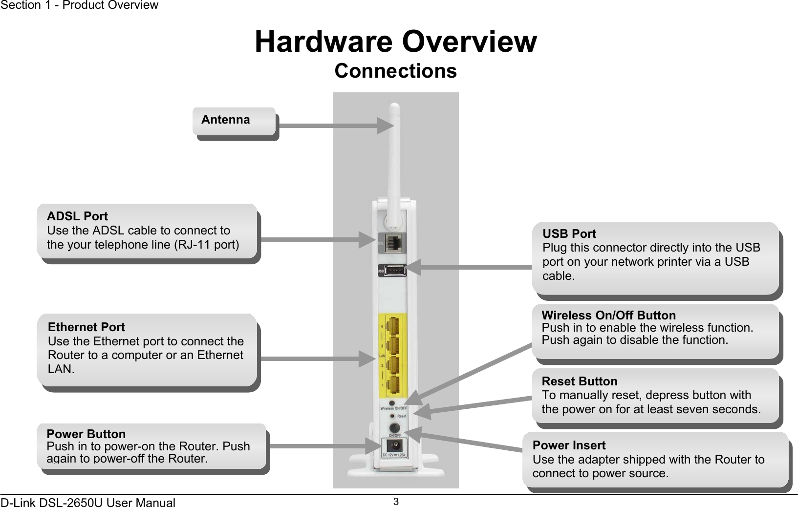 Section 1 - Product Overview  D-Link DSL-2650U User Manual    3Hardware Overview Connections  Power Insert Use the adapter shipped with the Router to connect to power source. Power ButtonPush in to power-on the Router. Push again to power-off the Router. Ethernet Port Use the Ethernet port to connect the Router to a computer or an Ethernet LAN. ADSL Port Use the ADSL cable to connect to the your telephone line (RJ-11 port) Reset Button To manually reset, depress button with the power on for at least seven seconds. Antenna Wireless On/Off ButtonPush in to enable the wireless function. Push again to disable the function. USB PortPlug this connector directly into the USB port on your network printer via a USB cable. 