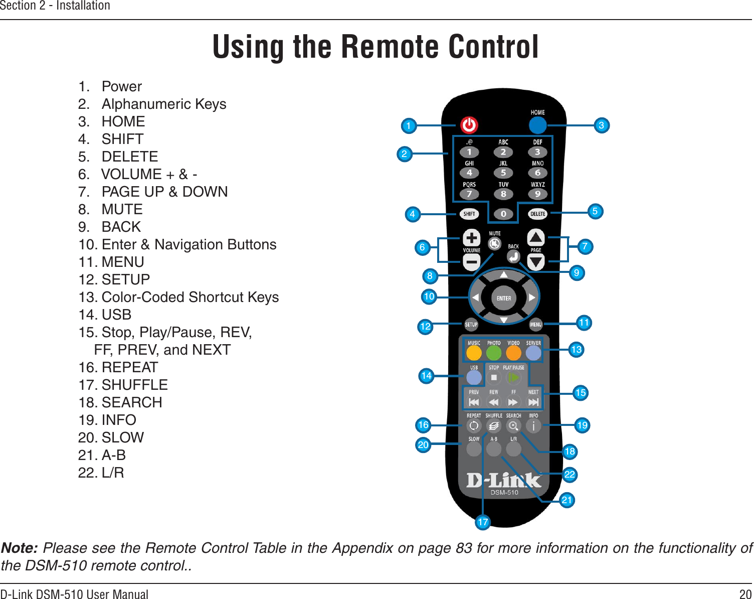 20D-Link DSM-510 User ManualSection 2 - InstallationUsing the Remote Control1.   Power2.   Alphanumeric Keys3.   HOME4.   SHIFT5.   DELETE6.   VOLUME + &amp; -7.   PAGE UP &amp; DOWN8.   MUTE9.   BACK10. Enter &amp; Navigation Buttons11. MENU12. SETUP13. Color-Coded Shortcut Keys14. USB15. Stop, Play/Pause, REV,  FF, PREV, and NEXT16. REPEAT17. SHUFFLE18. SEARCH19. INFO20. SLOW21. A-B22. L/R13248567911101213141516171819202221Note: Please see the Remote Control Table in the Appendix on page 83 for more information on the functionality of the DSM-510 remote control.. 