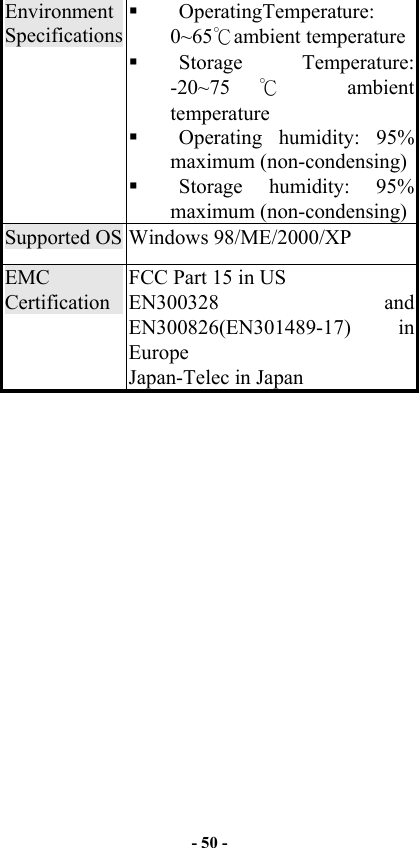  - 50 -  Environment Specifications  OperatingTemperature: 0~65℃ambient temperature   Storage Temperature: -20~75 ℃ambient temperature   Operating humidity: 95% maximum (non-condensing)   Storage humidity: 95% maximum (non-condensing) Supported OS Windows 98/ME/2000/XP EMC Certification FCC Part 15 in US EN300328 and EN300826(EN301489-17) in Europe Japan-Telec in Japan   