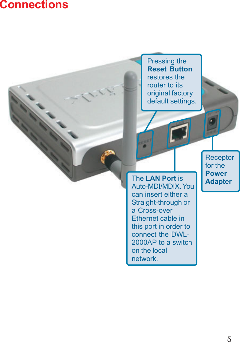 5ConnectionsThe LAN Port isAuto-MDI/MDIX. Youcan insert either aStraight-through ora Cross-overEthernet cable inthis port in order toconnect the DWL-2000AP to a switchon the localnetwork.Receptorfor thePowerAdapterPressing theReset Buttonrestores therouter to itsoriginal factorydefault settings.