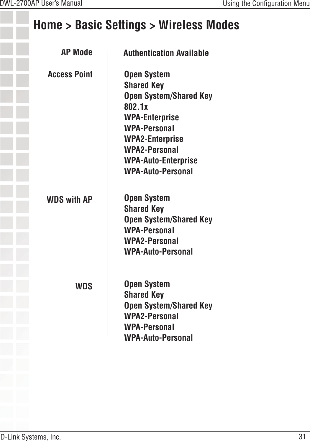 31DWL-2700AP User’s Manual D-Link Systems, Inc.Access PointWDS with APWDSOpen SystemShared KeyOpen System/Shared Key802.1xWPA-EnterpriseWPA-PersonalWPA2-EnterpriseWPA2-PersonalWPA-Auto-EnterpriseWPA-Auto-PersonalOpen SystemShared KeyOpen System/Shared KeyWPA-PersonalWPA2-PersonalWPA-Auto-PersonalOpen SystemShared KeyOpen System/Shared KeyWPA2-PersonalWPA-PersonalWPA-Auto-PersonalAP Mode Authentication AvailableHome &gt; Basic Settings &gt; Wireless ModesUsing the Conﬁguration Menu