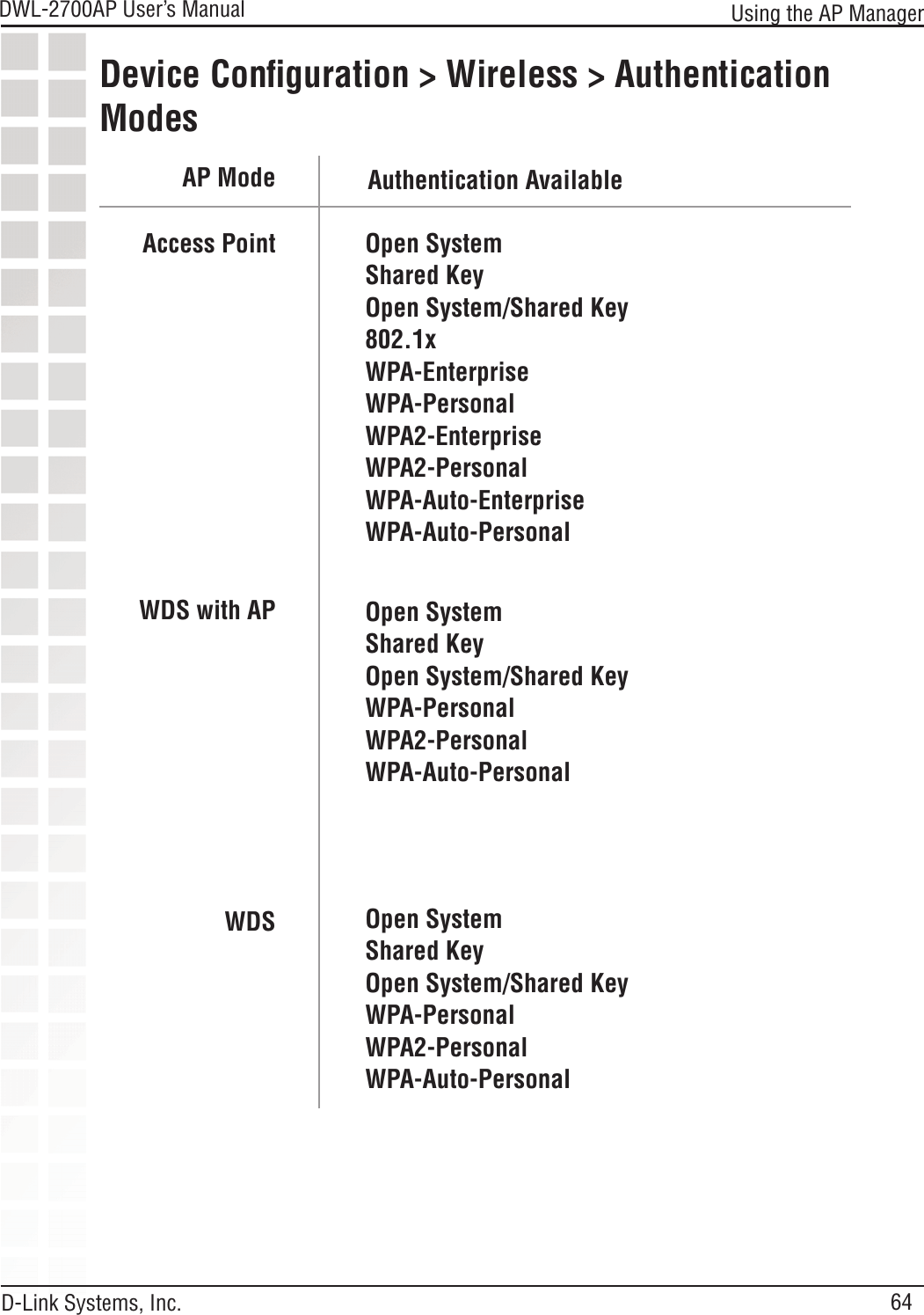 64DWL-2700AP User’s Manual D-Link Systems, Inc.Access PointWDS with APWDSOpen SystemShared KeyOpen System/Shared Key802.1xWPA-EnterpriseWPA-PersonalWPA2-EnterpriseWPA2-PersonalWPA-Auto-EnterpriseWPA-Auto-PersonalOpen SystemShared KeyOpen System/Shared KeyWPA-PersonalWPA2-PersonalWPA-Auto-PersonalAP Mode Authentication AvailableDevice Conﬁguration &gt; Wireless &gt; Authentication ModesUsing the AP ManagerOpen SystemShared KeyOpen System/Shared KeyWPA-PersonalWPA2-PersonalWPA-Auto-Personal