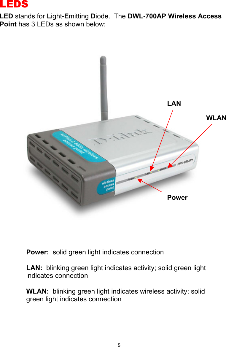  LEDS LED stands for Light-Emitting Diode.  The DWL-700AP Wireless Access Point has 3 LEDs as shown below:      Power LAN WLAN Power:  solid green light indicates connection  LAN:  blinking green light indicates activity; solid green light indicates connection  WLAN:  blinking green light indicates wireless activity; solid green light indicates connection 5