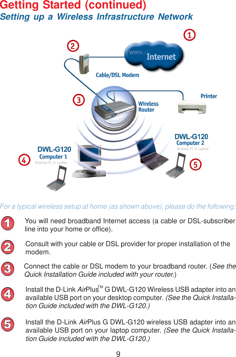 9You will need broadband Internet access (a cable or DSL-subscriberline into your home or office).Consult with your cable or DSL provider for proper installation of themodem.Connect the cable or DSL modem to your broadband router. (See theQuick Installation Guide included with your router.)Install the D-Link AirPlus    G DWL-G120 Wireless USB adapter into anavailable USB port on your desktop computer. (See the Quick Installa-tion Guide included with the DWL-G120.)Getting Started (continued)For a typical wireless setup at home (as shown above), please do the following:55555Setting up a Wireless Infrastructure NetworkInstall the D-Link AirPlus G DWL-G120 wireless USB adapter into anavailable USB port on your laptop computer. (See the Quick Installa-tion Guide included with the DWL-G120.)TM