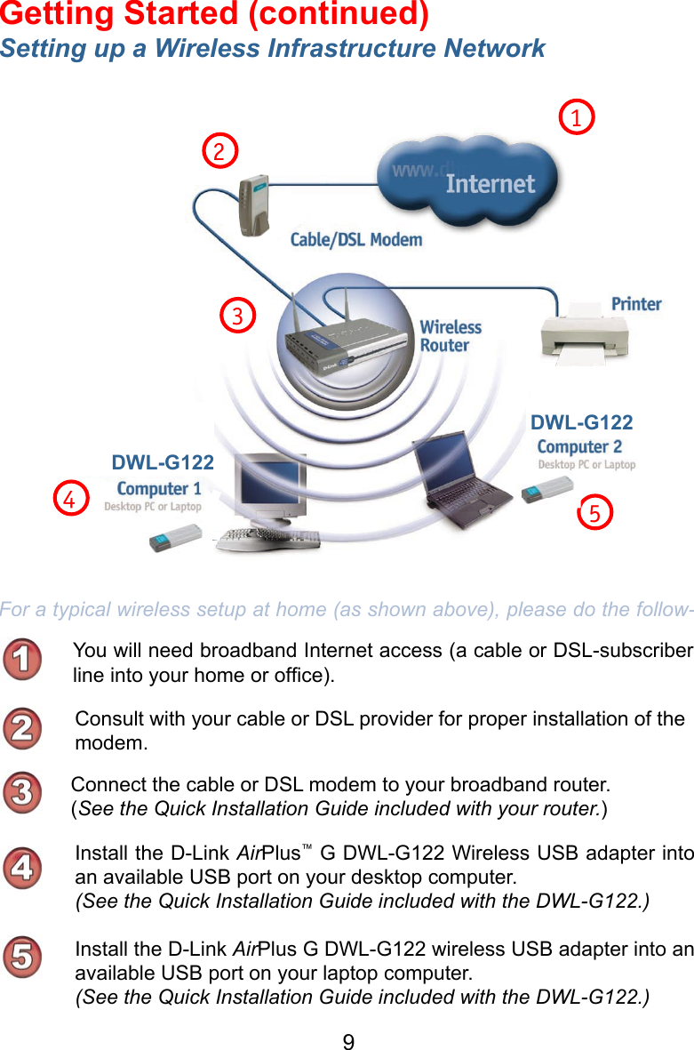 9 You will need broadband Internet access (a cable or DSL-subscriber line into your home or ofﬁce). Consult with your cable or DSL provider for proper installation of the modem.Connect the cable or DSL modem to your broadband router. (See the Quick Installation Guide included with your router.)Install the D-Link AirPlus™ G DWL-G122 Wireless USB adapter into an available USB port on your desktop computer. (See the Quick Installation Guide included with the DWL-G122.)Getting Started (continued)For a typical wireless setup at home (as shown above), please do the follow-5Setting up a Wireless Infrastructure Network123Install the D-Link AirPlus G DWL-G122 wireless USB adapter into an available USB port on your laptop computer. (See the Quick Installation Guide included with the DWL-G122.)4DWL-G122DWL-G122
