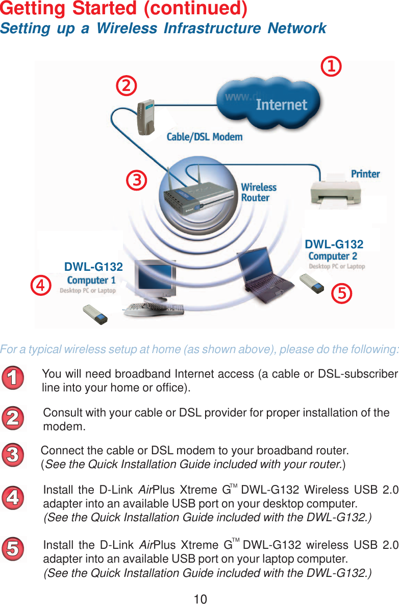 10You will need broadband Internet access (a cable or DSL-subscriberline into your home or office).Consult with your cable or DSL provider for proper installation of themodem.Connect the cable or DSL modem to your broadband router.(See the Quick Installation Guide included with your router.)Install the D-Link AirPlus Xtreme G  DWL-G132 Wireless USB 2.0adapter into an available USB port on your desktop computer.(See the Quick Installation Guide included with the DWL-G132.)Getting Started (continued)For a typical wireless setup at home (as shown above), please do the following:55555Setting up a Wireless Infrastructure Network111112222233333Install the D-Link AirPlus Xtreme G  DWL-G132 wireless USB 2.0adapter into an available USB port on your laptop computer.(See the Quick Installation Guide included with the DWL-G132.)44444TMDWL-G132DWL-G132TM