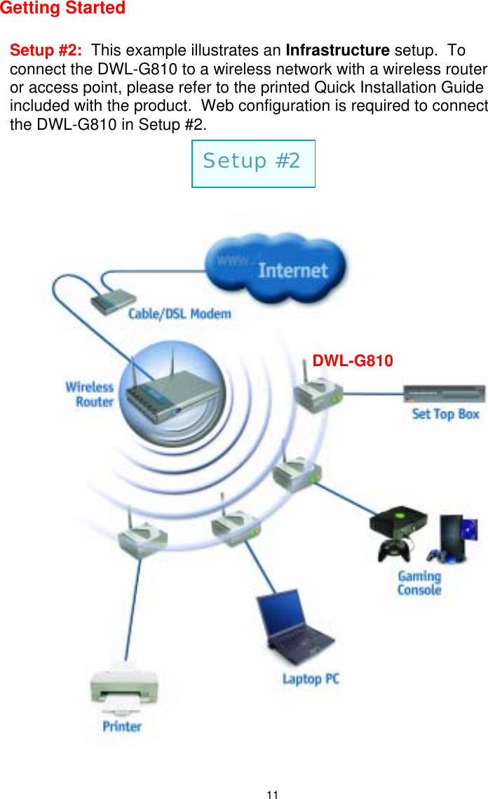  11Getting Started                Setup #2 DWL-G810Setup #2:  This example illustrates an Infrastructure setup.  To connect the DWL-G810 to a wireless network with a wireless router or access point, please refer to the printed Quick Installation Guide included with the product.  Web configuration is required to connect the DWL-G810 in Setup #2. 