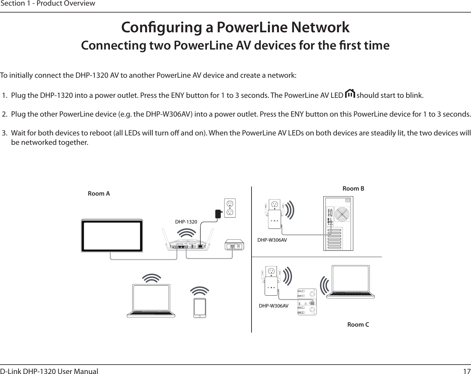 17D-Link DHP-1320 User ManualSection 1 - Product OverviewConguring a PowerLine NetworkConnecting two PowerLine AV devices for the rst timeTo initially connect the DHP-1320 AV to another PowerLine AV device and create a network:1.  Plug the DHP-1320 into a power outlet. Press the ENY button for 1 to 3 seconds. The PowerLine AV LED   should start to blink.2.  Plug the other PowerLine device (e.g. the DHP-W306AV) into a power outlet. Press the ENY button on this PowerLine device for 1 to 3 seconds. 3.  Wait for both devices to reboot (all LEDs will turn o and on). When the PowerLine AV LEDs on both devices are steadily lit, the two devices will be networked together. INTERNET1 2 3INTERNETLANAR RTUSBRESET ON/OFF AC ININTERNET1 2 3INTERNETLANAR RTUSBRESET ON/OFF AC INRoom BRoom ARoom CDHP-W306AVDHP-W306AVDHP-1320